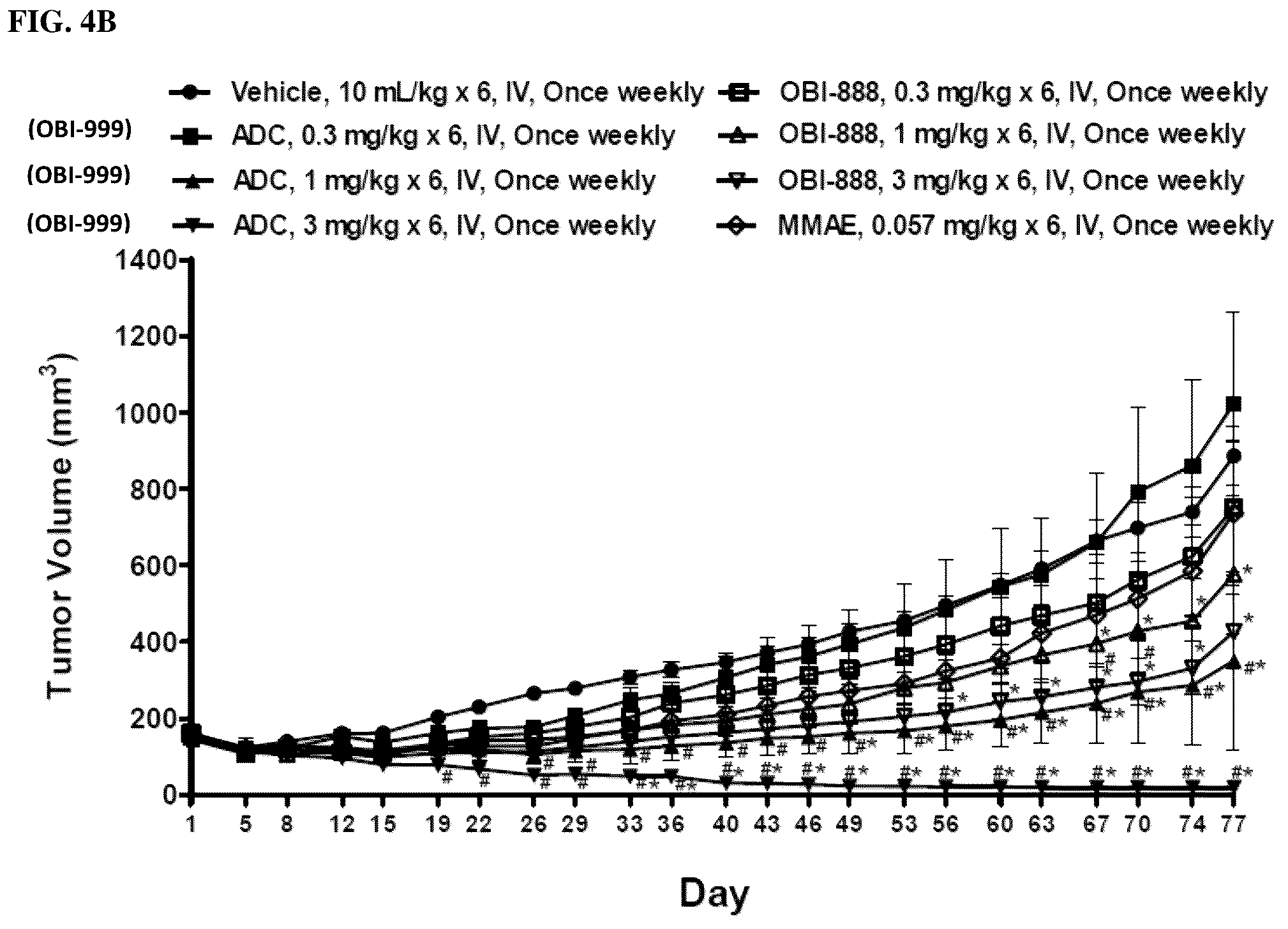 Patent US12090212 Figure 5 – Conjugated biological molecules, pharmaceutical compositions and methods
