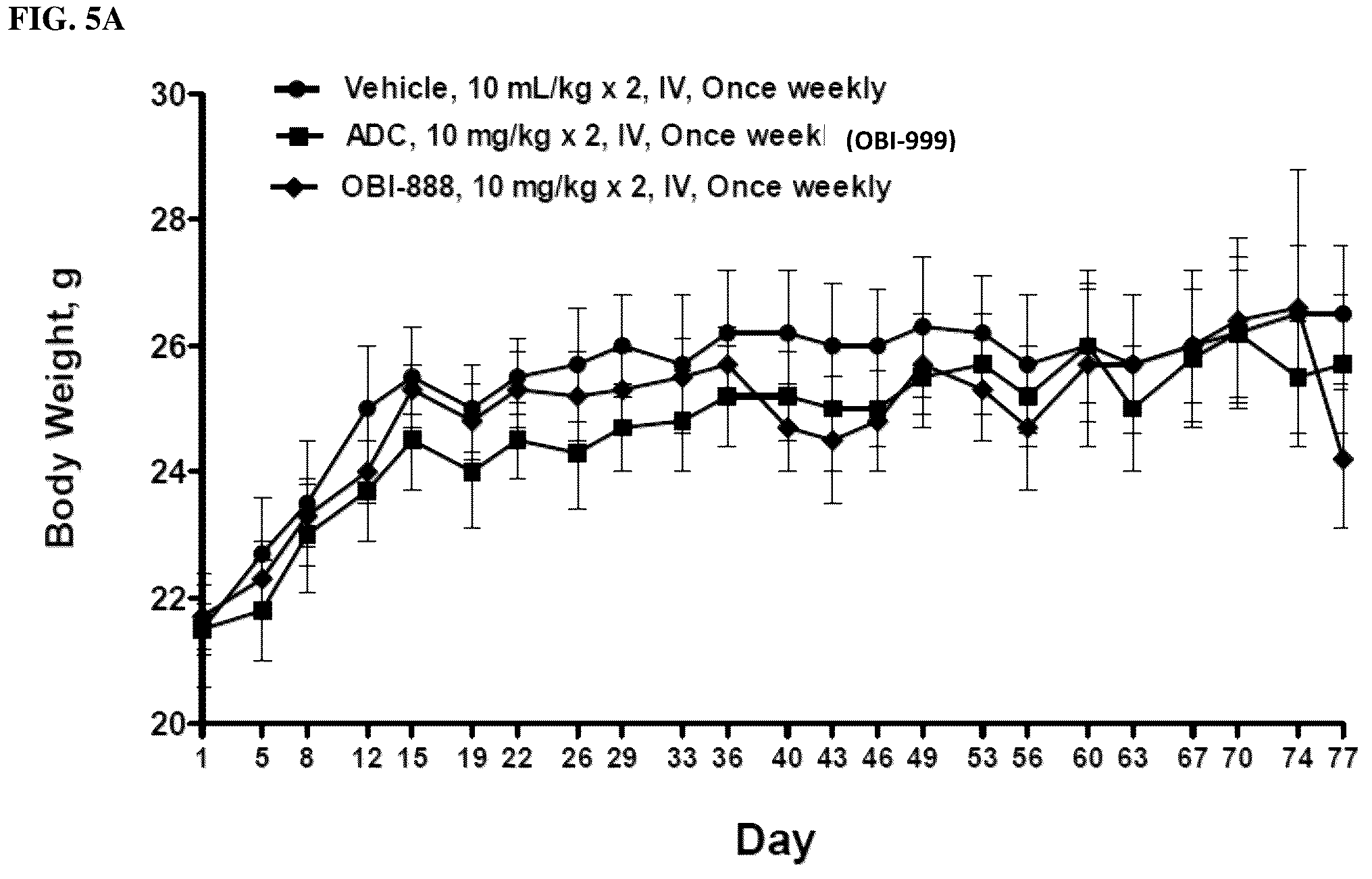 Patent US12090212 Figure 6 – Conjugated biological molecules, pharmaceutical compositions and methods