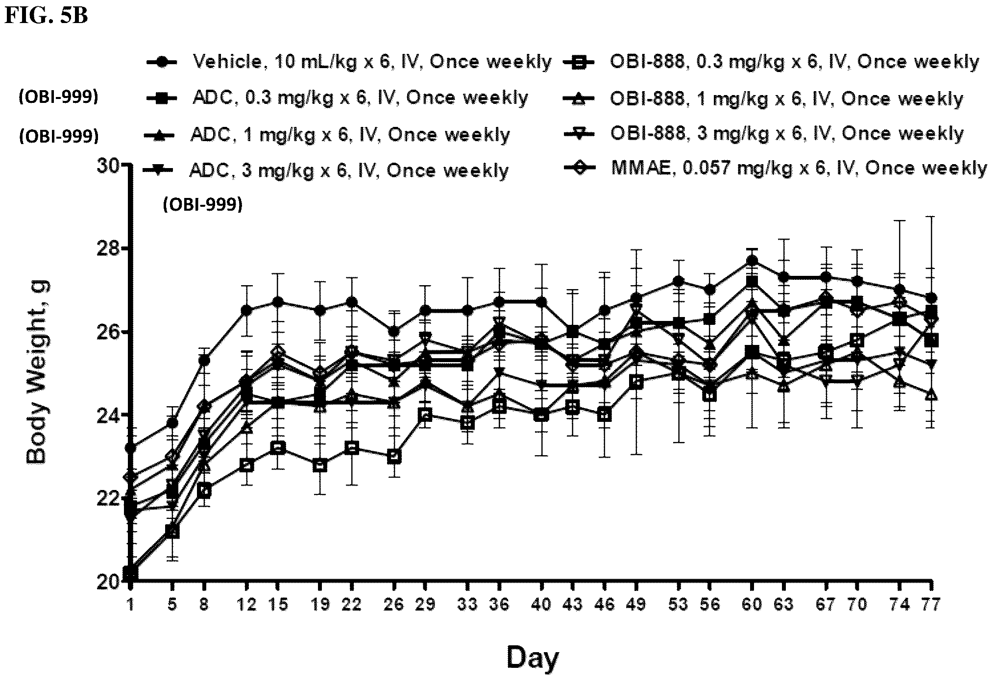 Patent US12090212 Figure 7 – Conjugated biological molecules, pharmaceutical compositions and methods