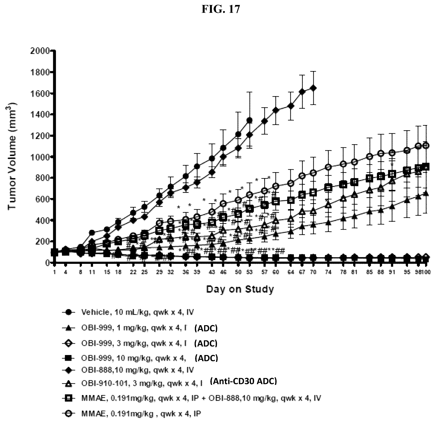 Patent US12090212 Figure 19 – Conjugated biological molecules, pharmaceutical compositions and methods