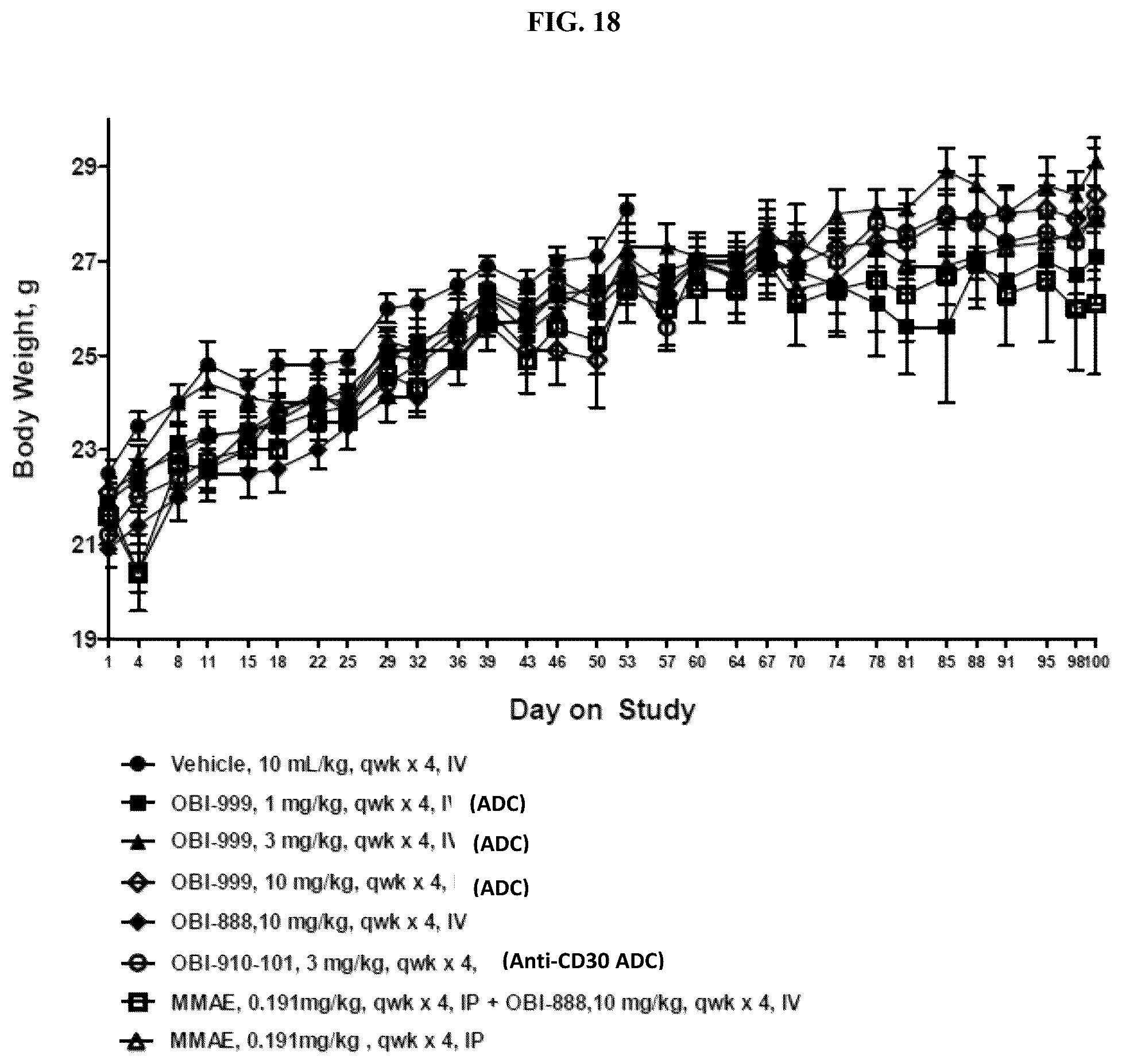 Patent US12090212 Figure 20 – Conjugated biological molecules, pharmaceutical compositions and methods