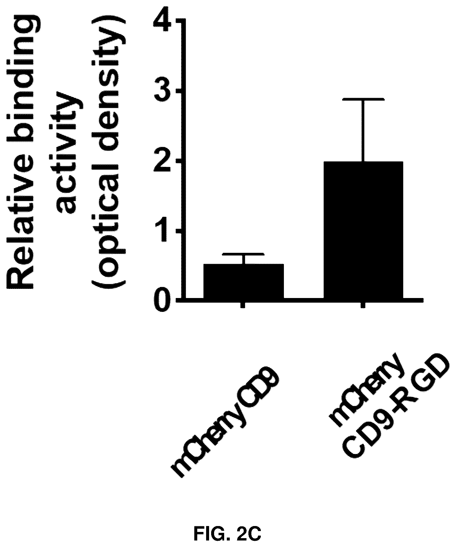 Patent US12090213 Figure 5 – Smart exosomes for active PDAC targeting and evading mononuclear phagocytotic system