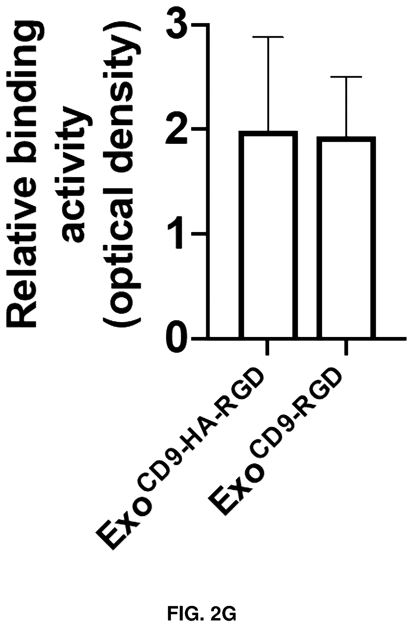 Patent US12090213 Figure 9 – Smart exosomes for active PDAC targeting and evading mononuclear phagocytotic system