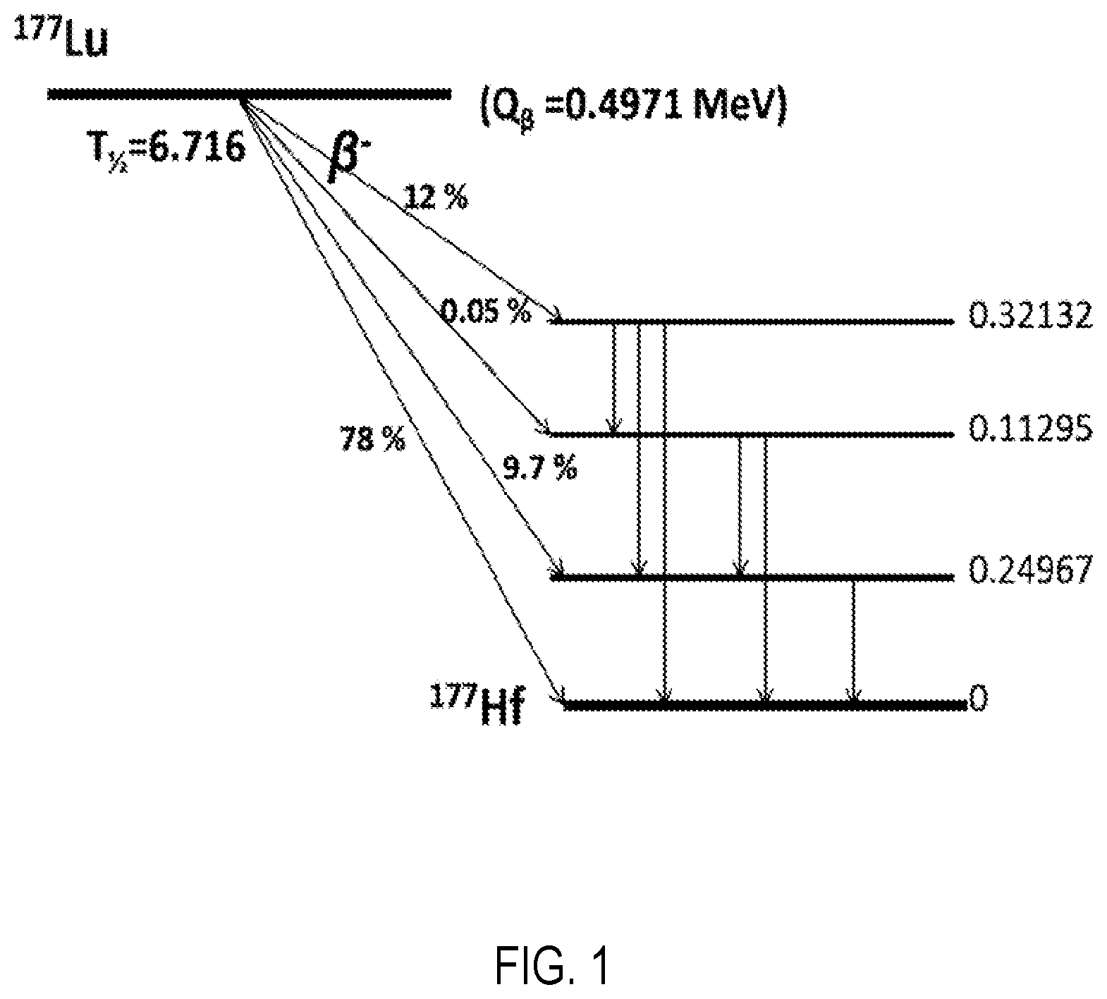 Patent US12090215 Figure 1 – Method and device for direct production of radio-isotope based cancer treatment pharmaceuticals