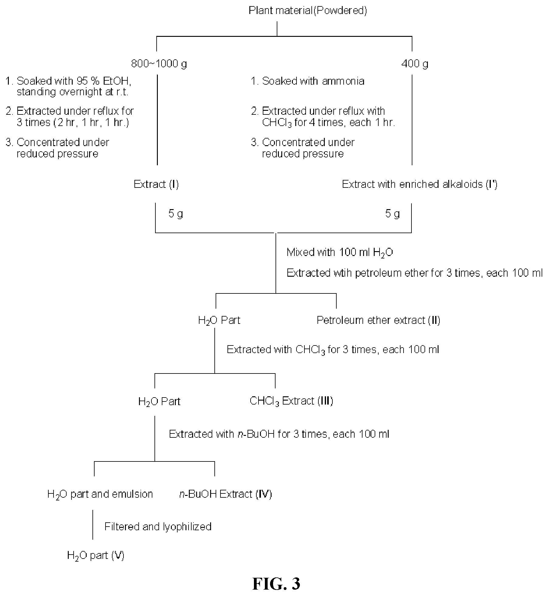 Patent US12090219 Figure 3 – Delivery of active ingredients from plant materials to skin