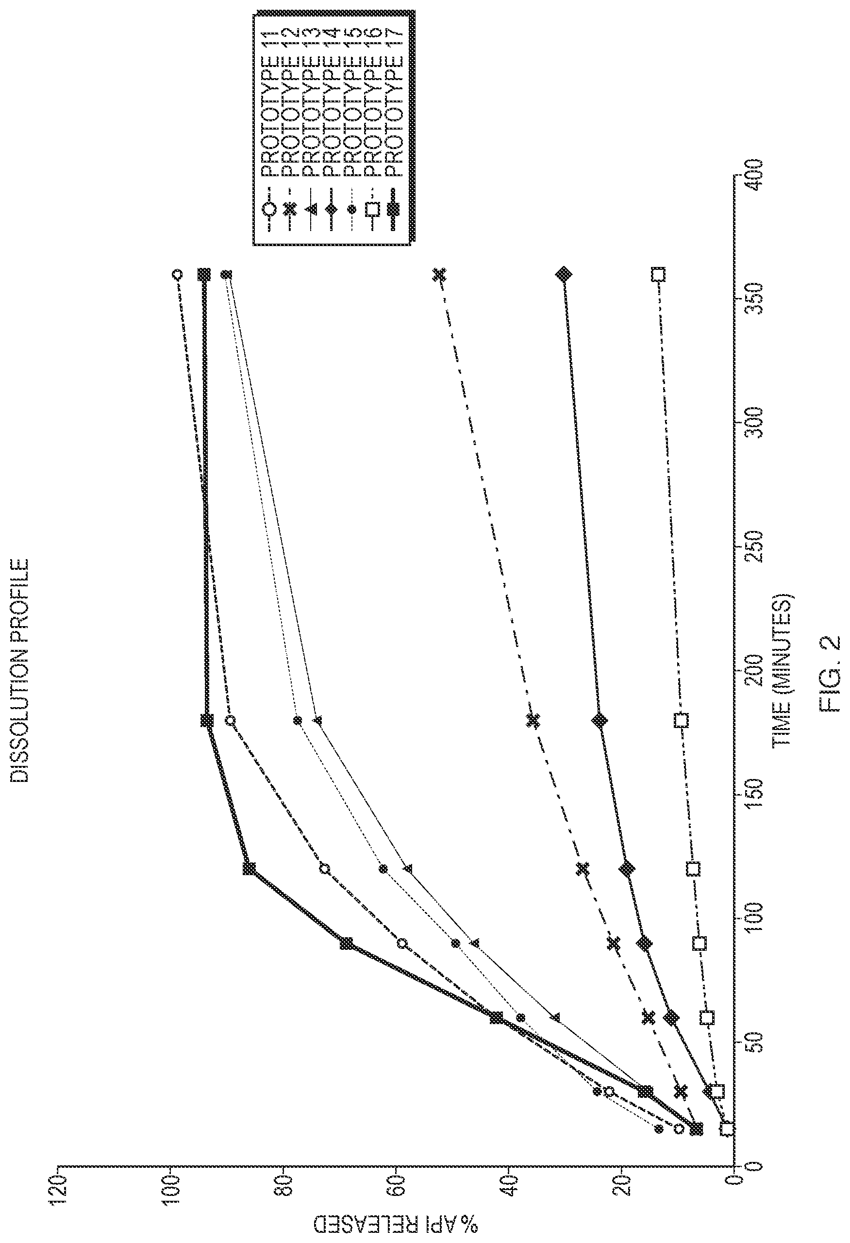 Patent US12090226 Figure 2 – Hydrocortisone acetate suppository formulation for treatment of disease