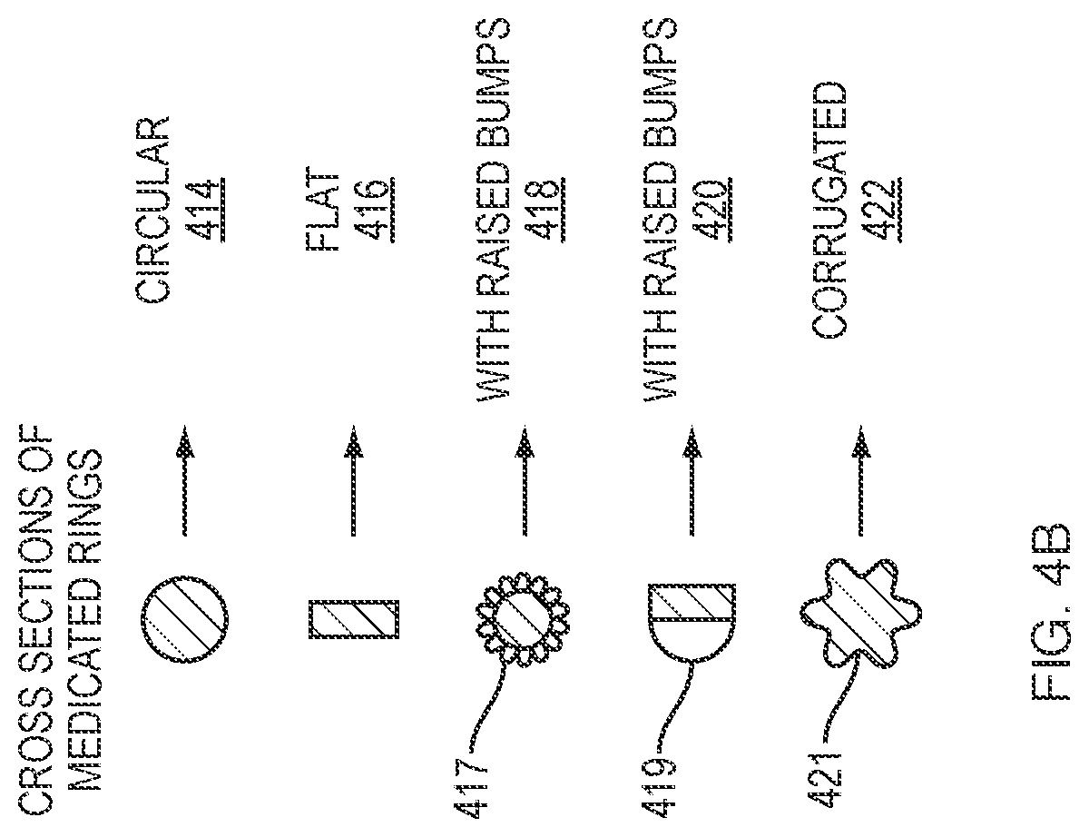 Patent US12090226 Figure 5 – Hydrocortisone acetate suppository formulation for treatment of disease