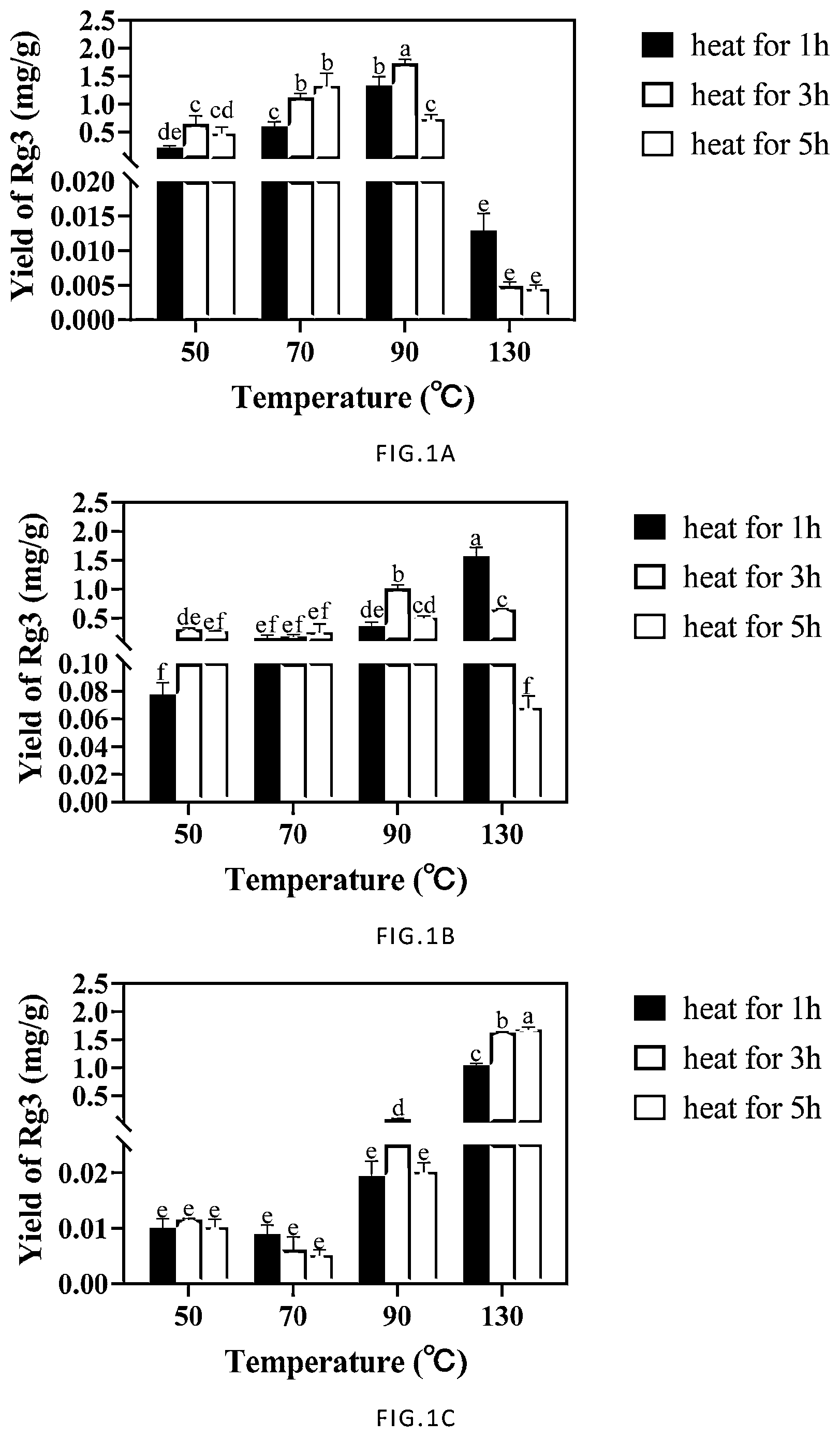 Patent US12090227 Figure 1 – Method to improve the encapsulation efficiency and physicochemical stability of ginsenosides Rg3 and CK nano-emulsion