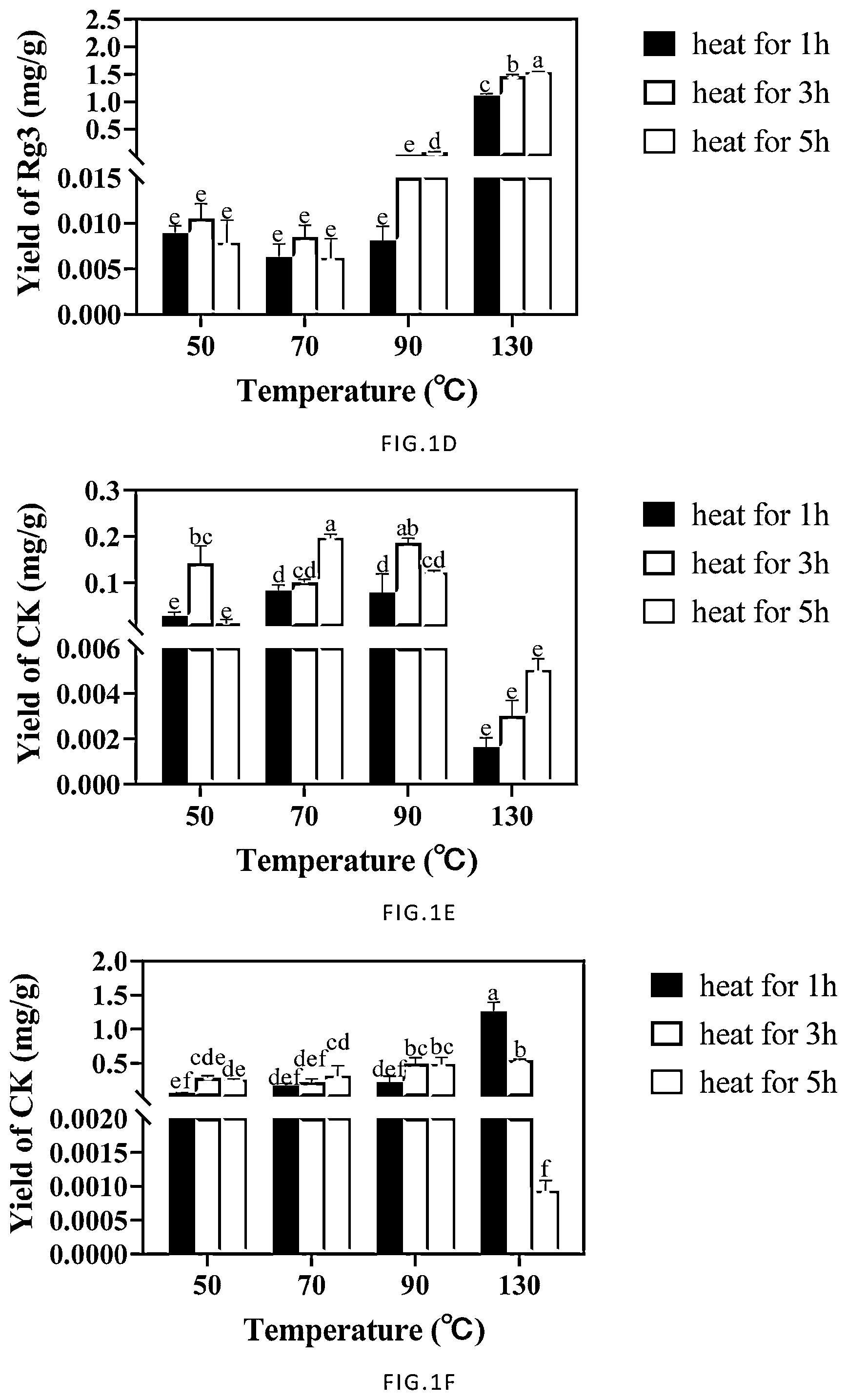 Patent US12090227 Figure 2 – Method to improve the encapsulation efficiency and physicochemical stability of ginsenosides Rg3 and CK nano-emulsion