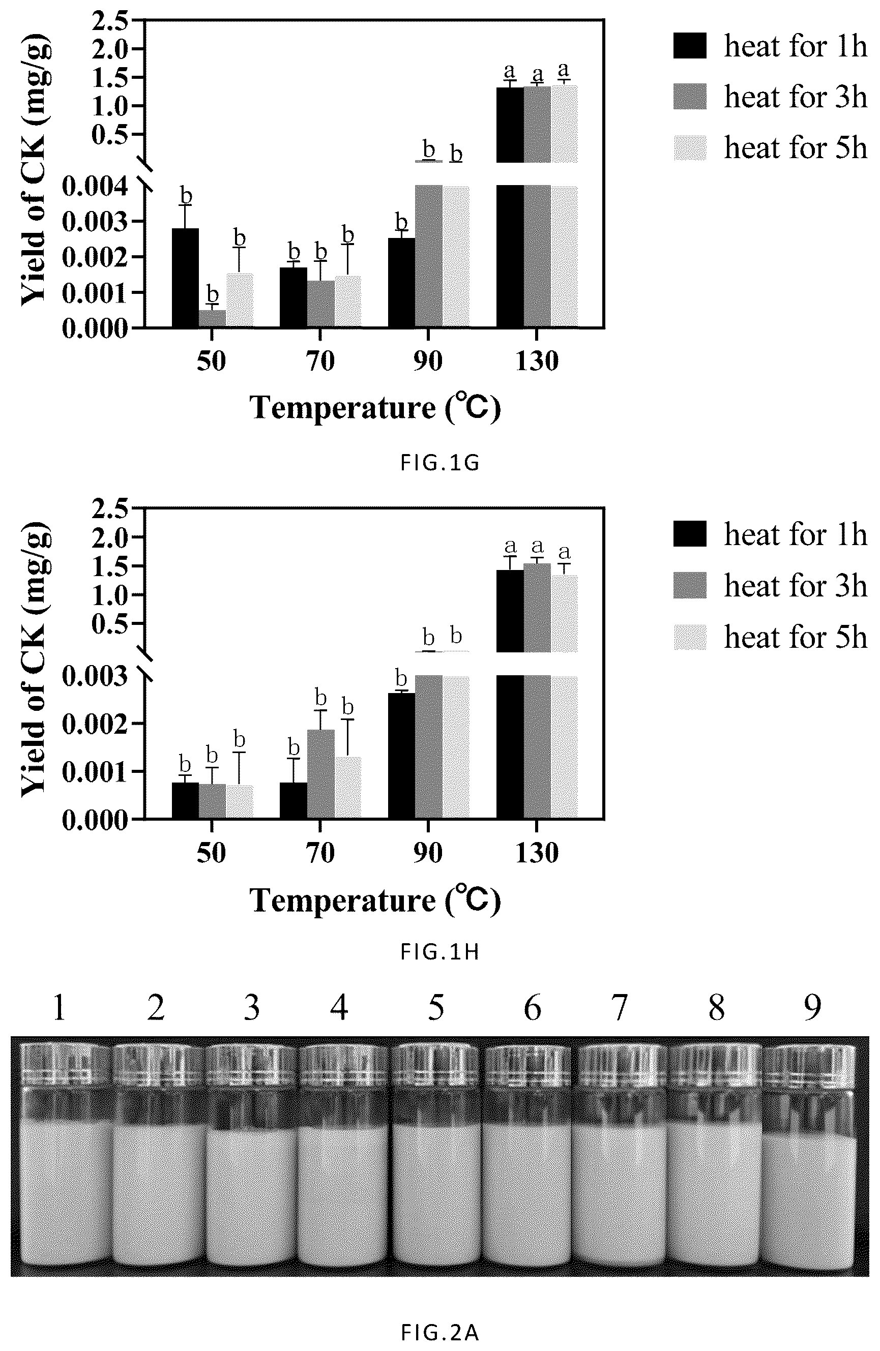 Patent US12090227 Figure 3 – Method to improve the encapsulation efficiency and physicochemical stability of ginsenosides Rg3 and CK nano-emulsion