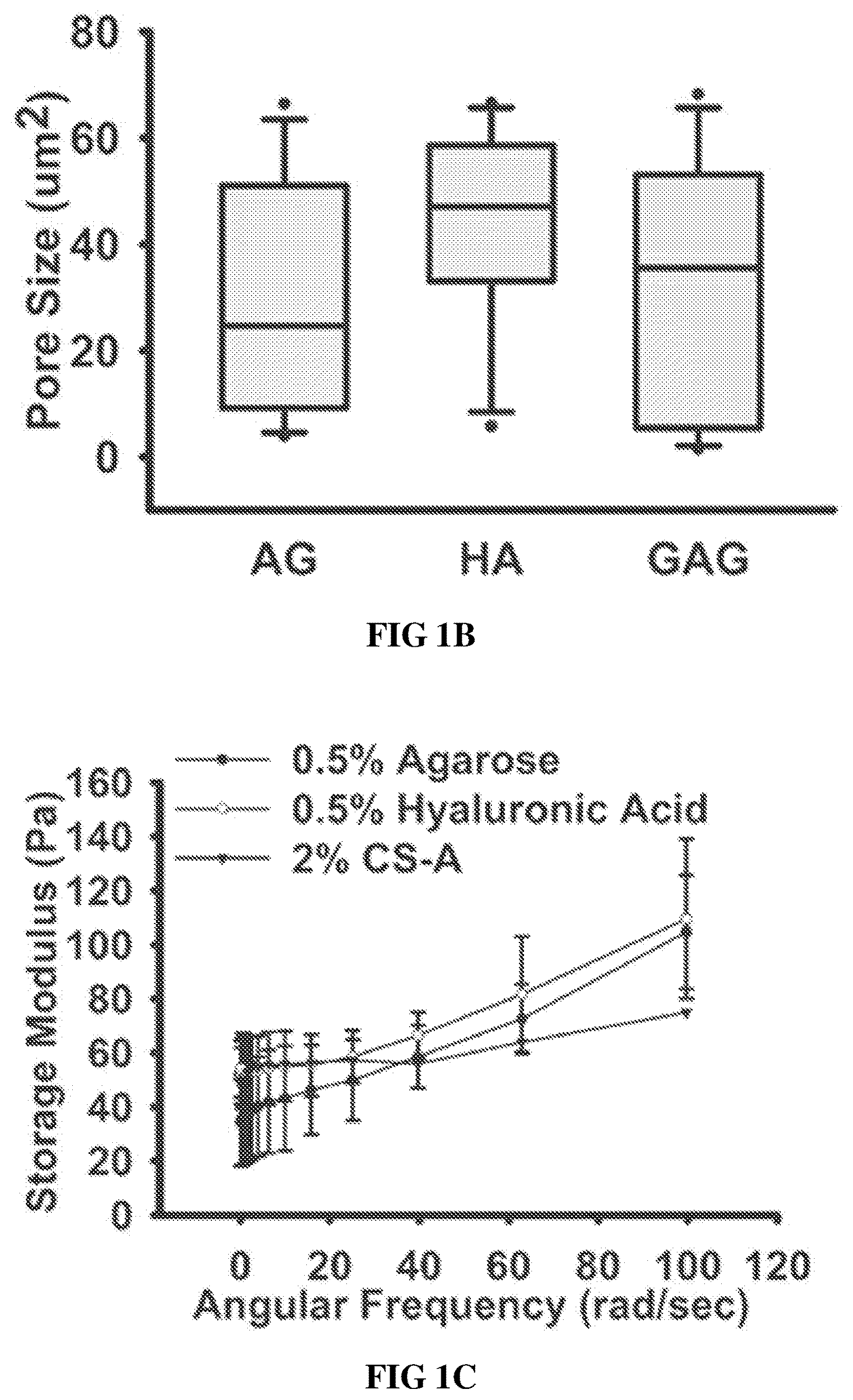 Patent US12090229 Figure 2 – Chondroitin sulfate glycosaminoglycan hydrogel matrices for the treatment of traumatic brain injury