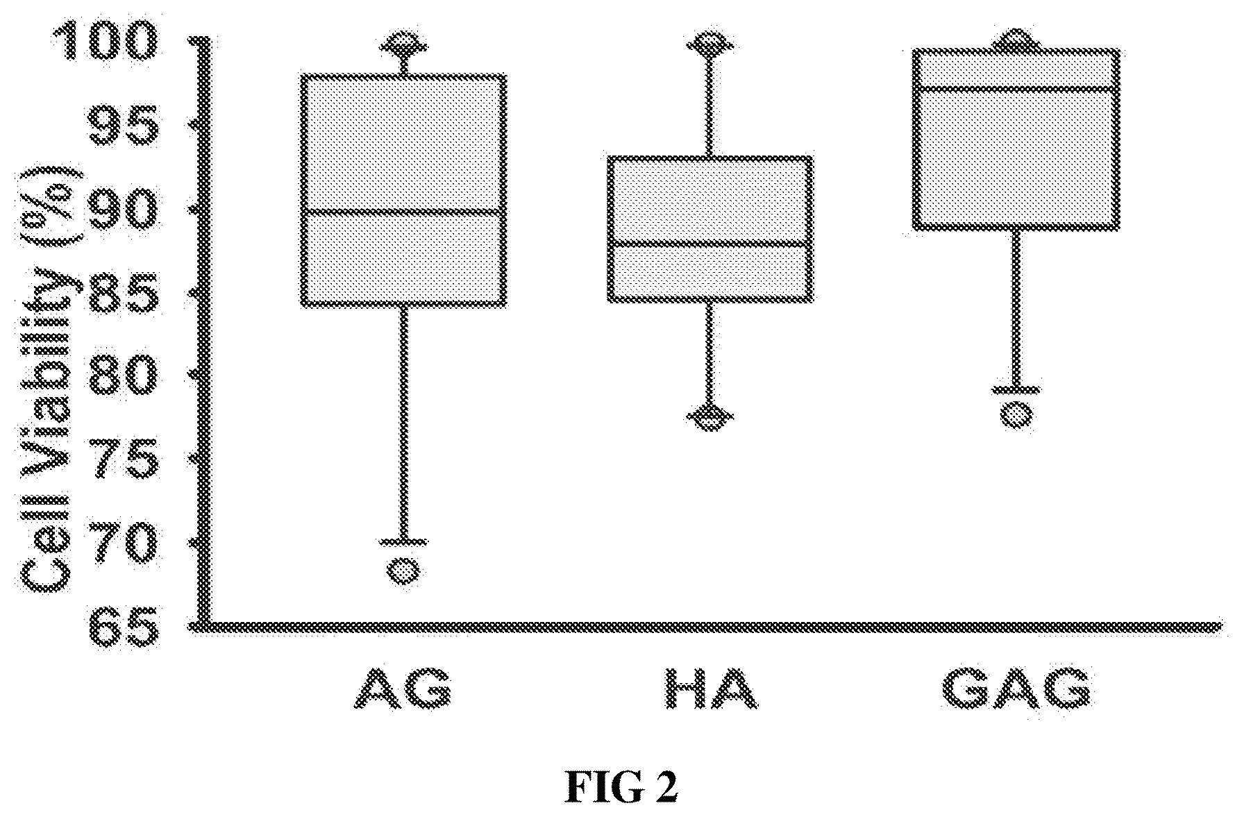 Patent US12090229 Figure 3 – Chondroitin sulfate glycosaminoglycan hydrogel matrices for the treatment of traumatic brain injury