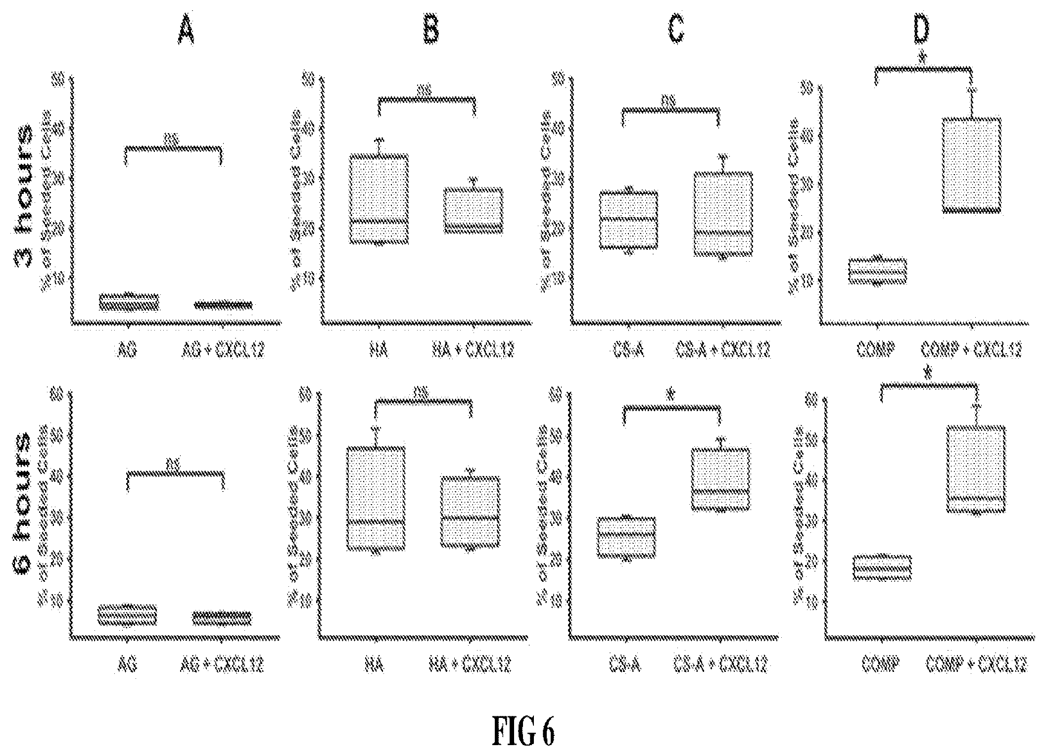 Patent US12090229 Figure 10 – Chondroitin sulfate glycosaminoglycan hydrogel matrices for the treatment of traumatic brain injury