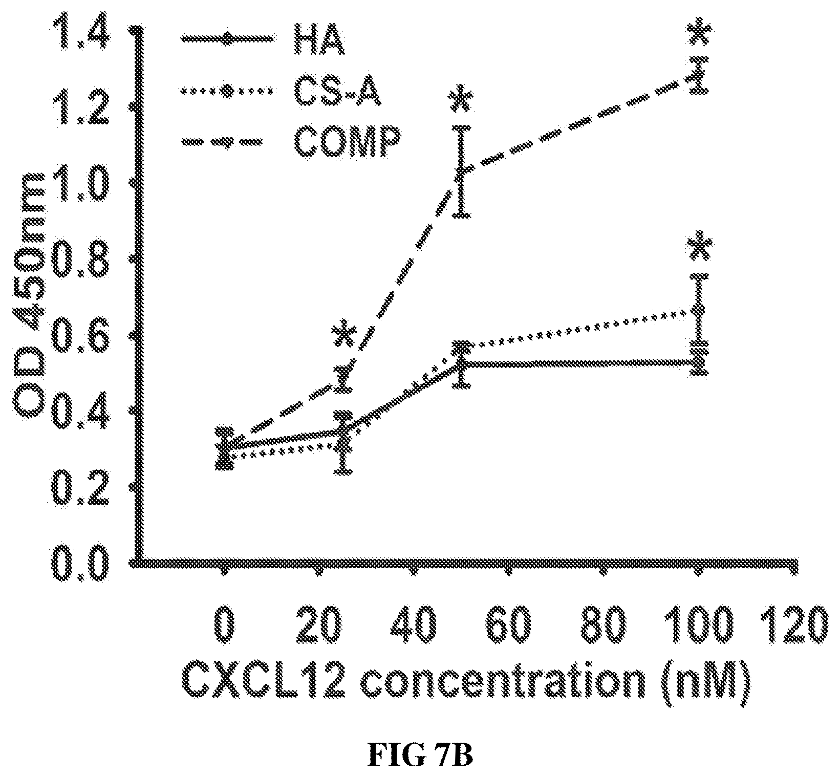 Patent US12090229 Figure 12 – Chondroitin sulfate glycosaminoglycan hydrogel matrices for the treatment of traumatic brain injury
