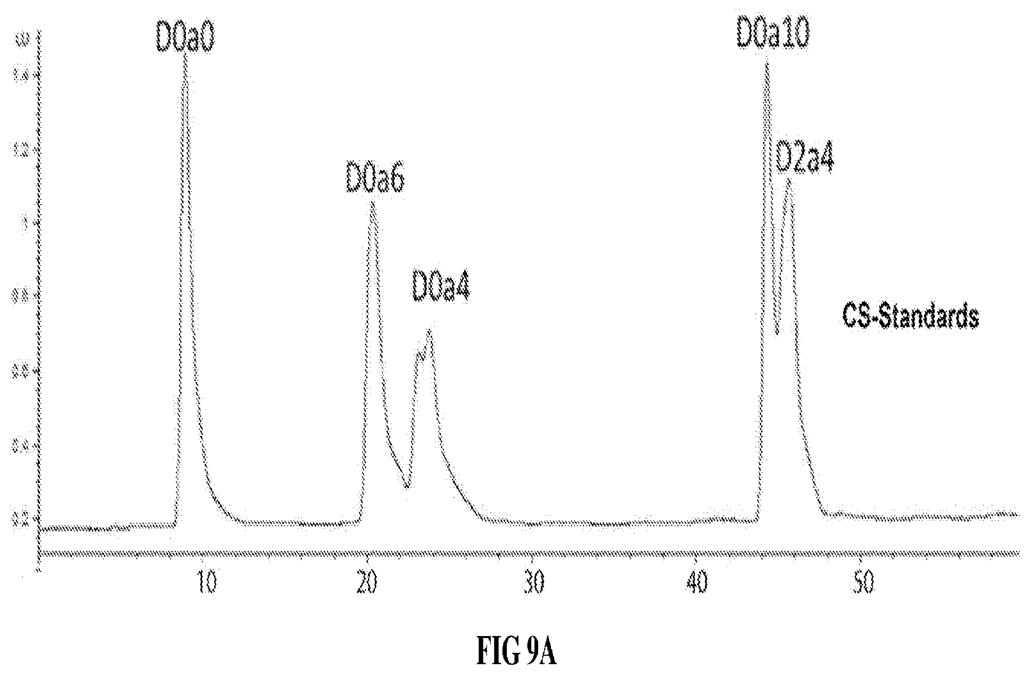 Patent US12090229 Figure 14 – Chondroitin sulfate glycosaminoglycan hydrogel matrices for the treatment of traumatic brain injury