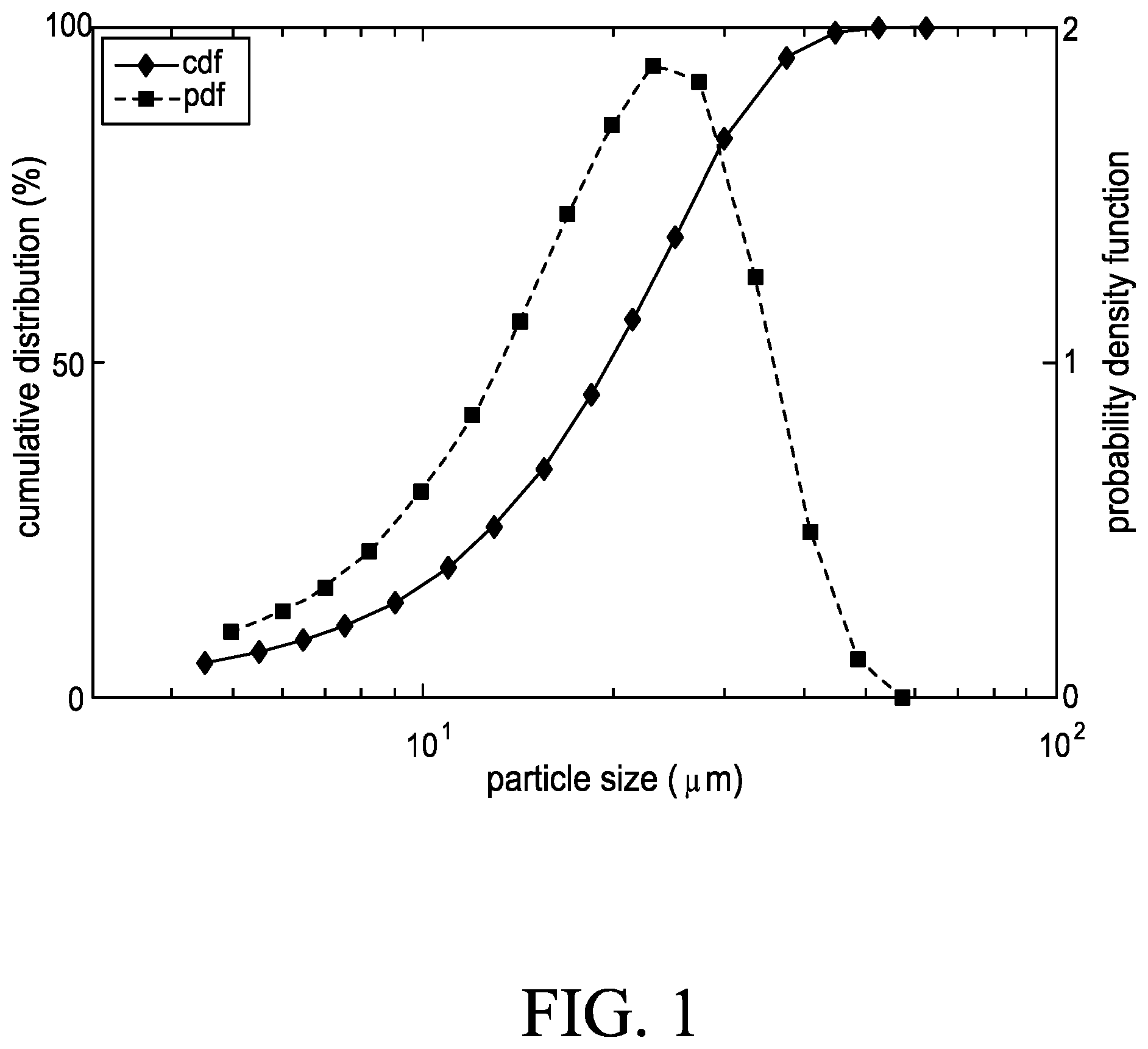 Patent US12090231 Figure 1 – Synthetic progestogens and pharmaceutical compositions comprising the same