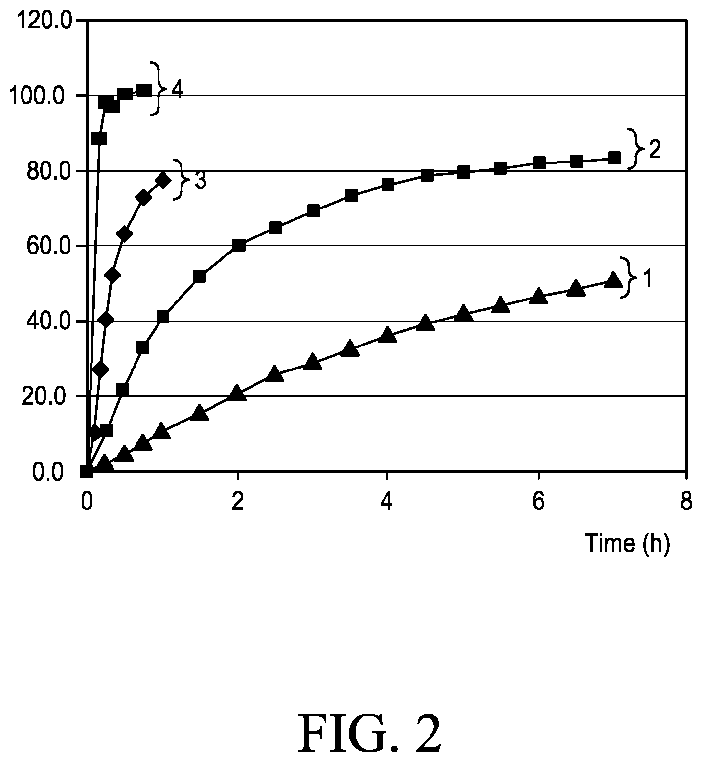 Patent US12090231 Figure 2 – Synthetic progestogens and pharmaceutical compositions comprising the same