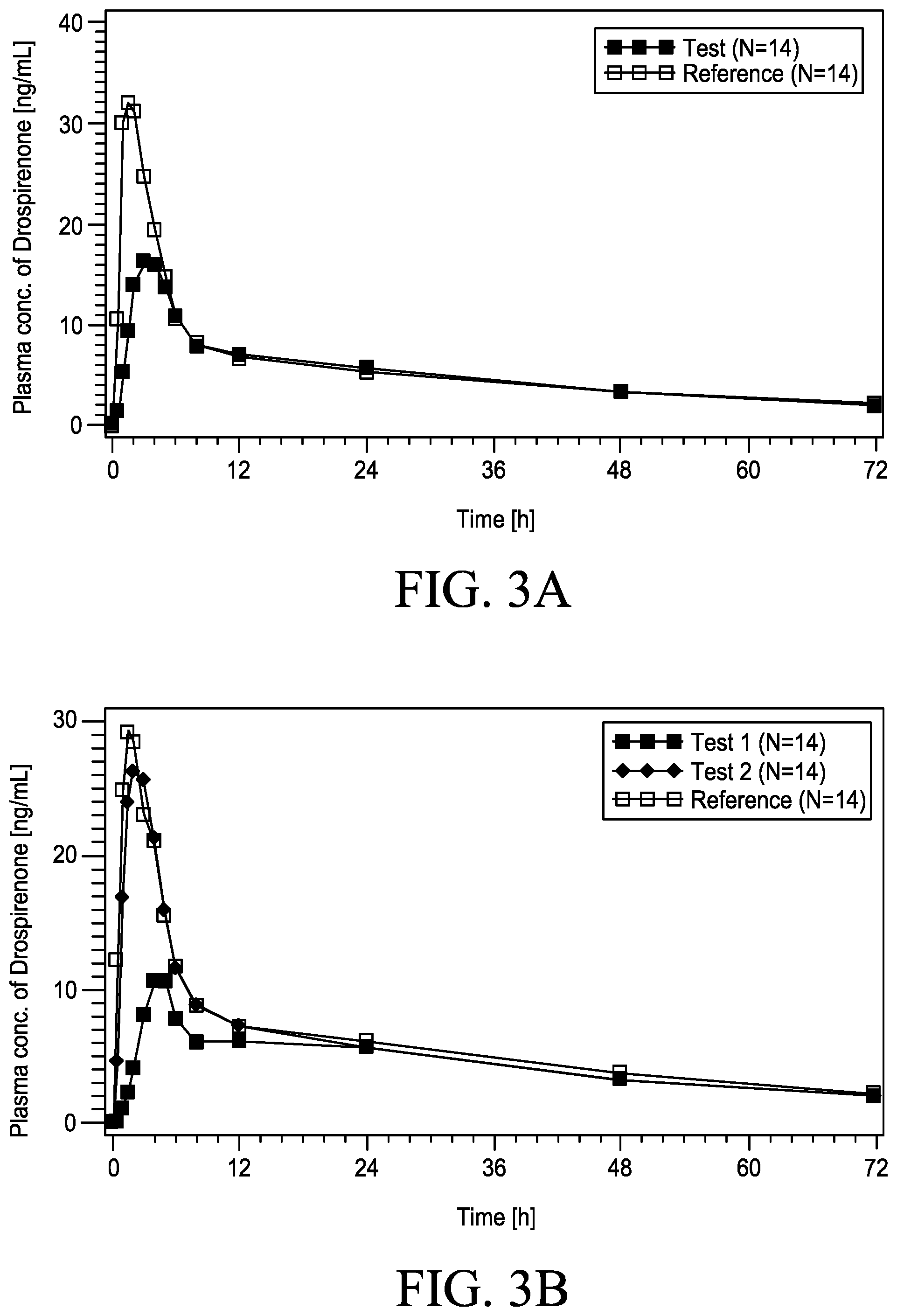 Patent US12090231 Figure 3 – Synthetic progestogens and pharmaceutical compositions comprising the same