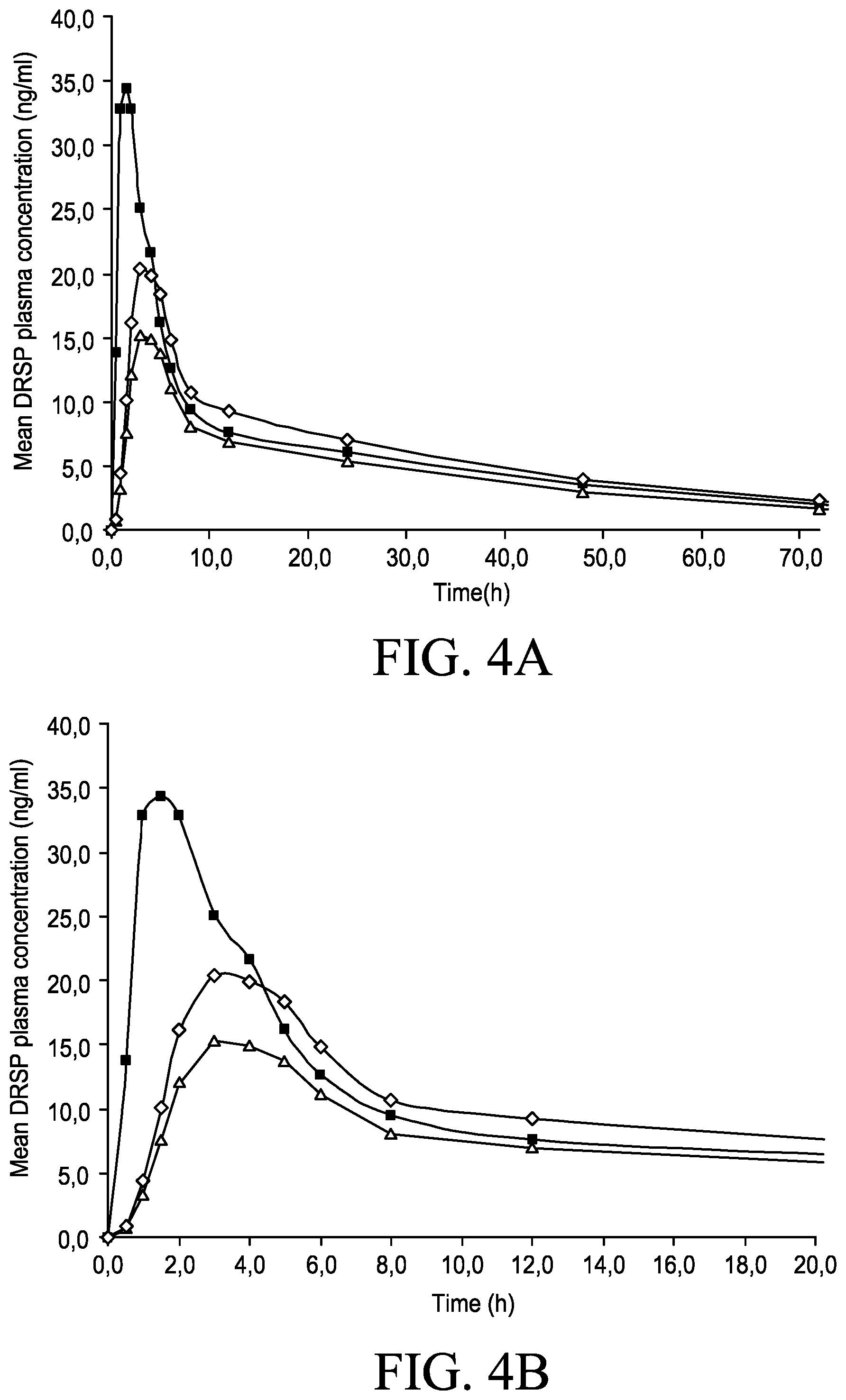 Patent US12090231 Figure 4 – Synthetic progestogens and pharmaceutical compositions comprising the same
