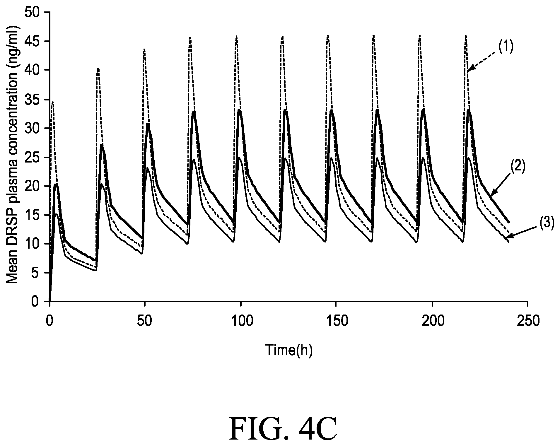 Patent US12090231 Figure 5 – Synthetic progestogens and pharmaceutical compositions comprising the same