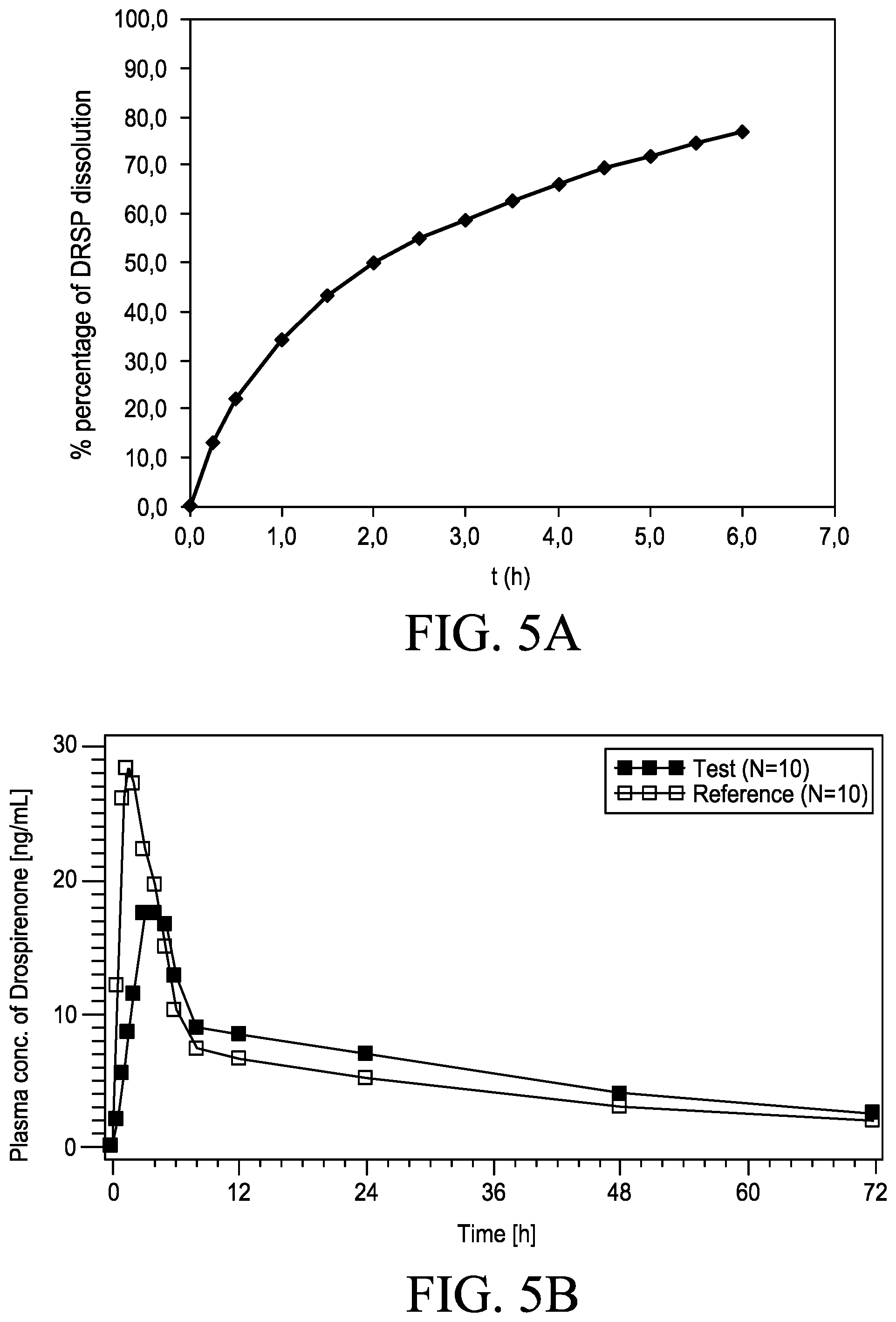 Patent US12090231 Figure 6 – Synthetic progestogens and pharmaceutical compositions comprising the same