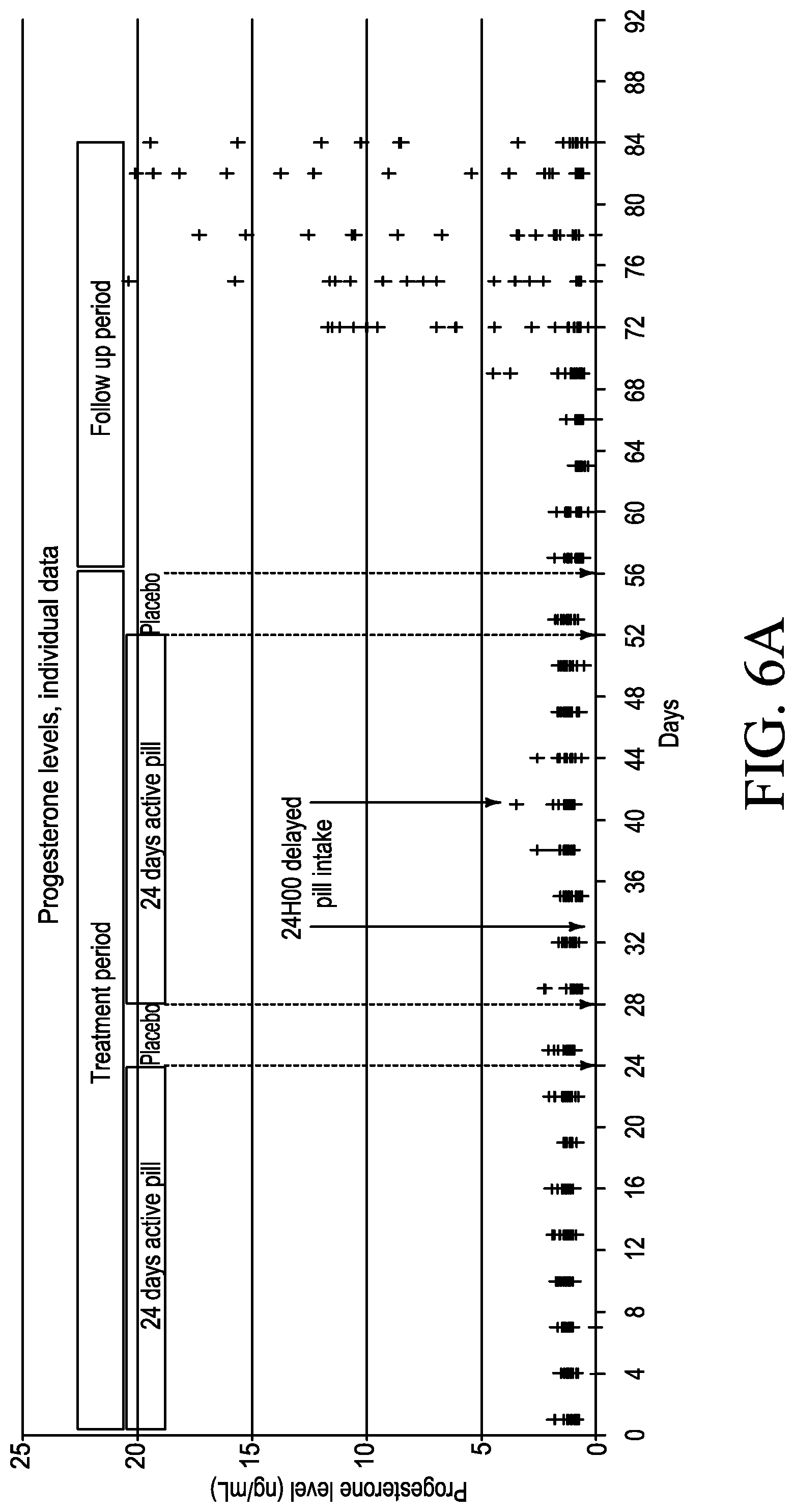 Patent US12090231 Figure 7 – Synthetic progestogens and pharmaceutical compositions comprising the same