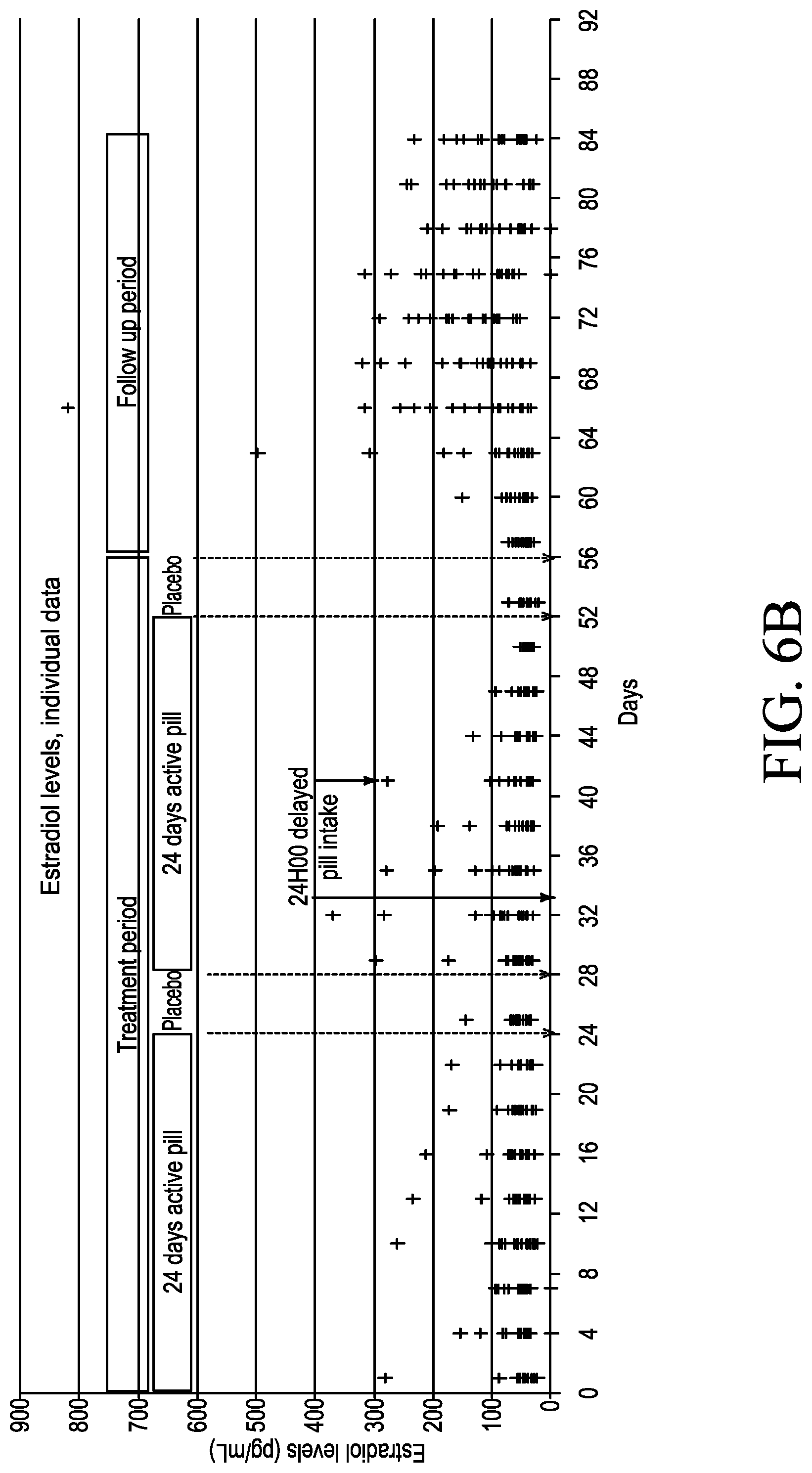Patent US12090231 Figure 8 – Synthetic progestogens and pharmaceutical compositions comprising the same