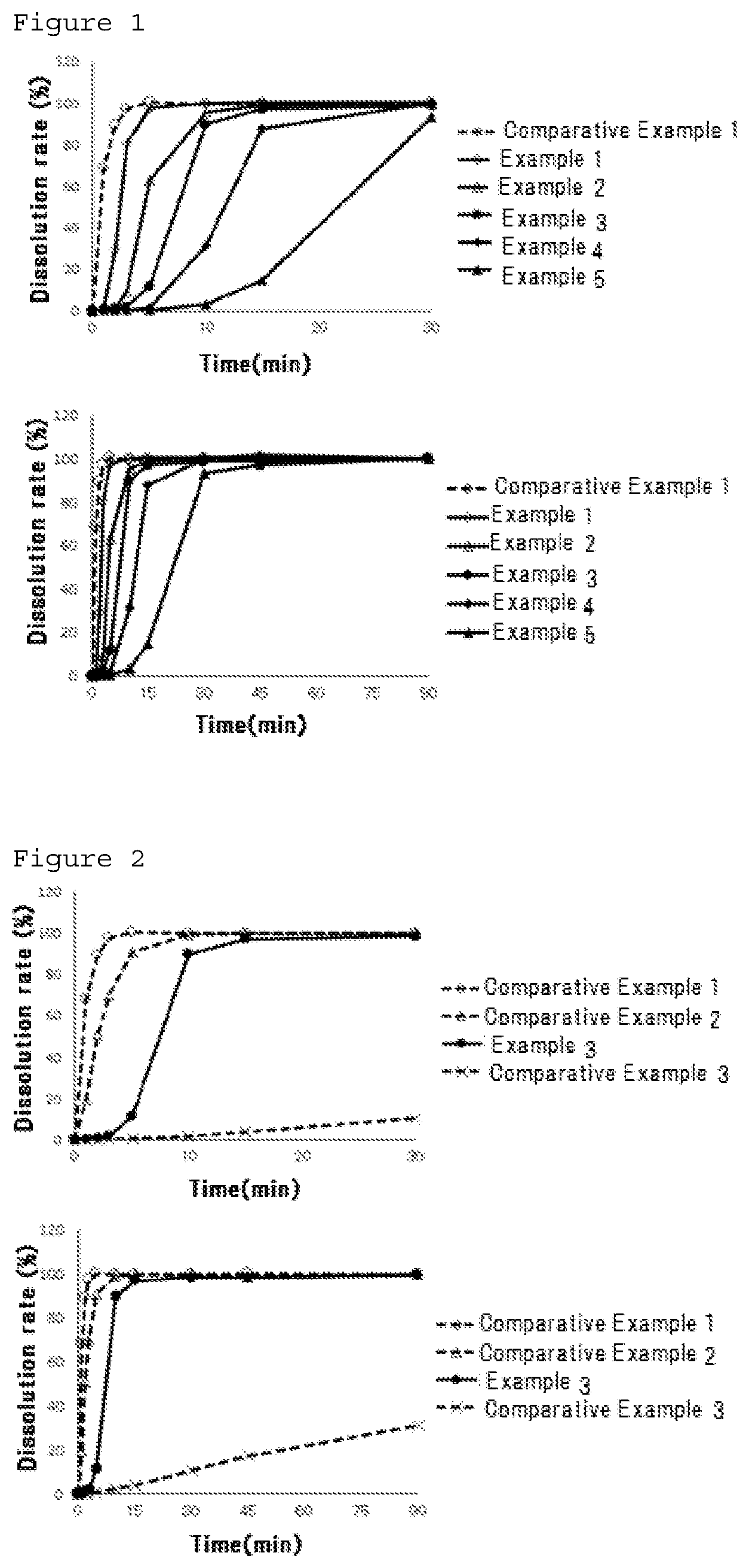 Patent US12090233 Figure 1 – Timed-elution masking particles and oral pharmaceutical composition containing the same