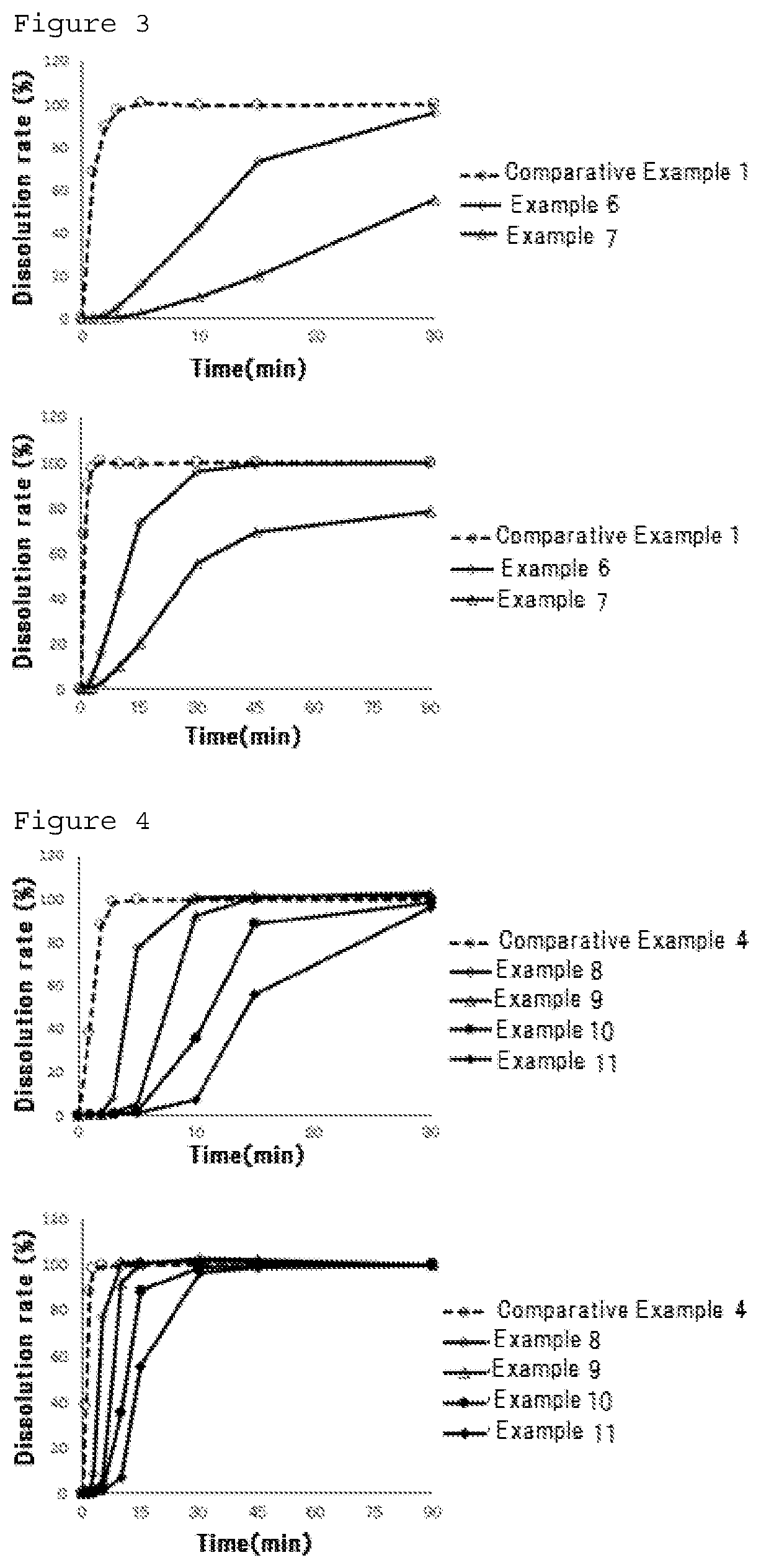 Patent US12090233 Figure 2 – Timed-elution masking particles and oral pharmaceutical composition containing the same