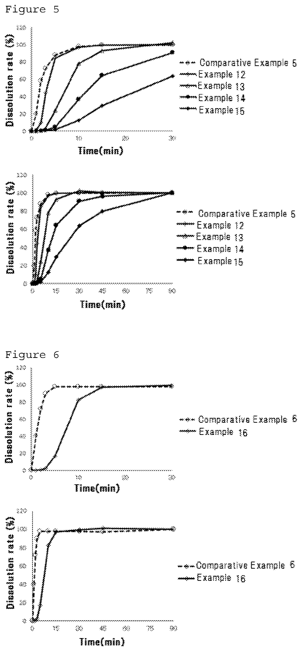 Patent US12090233 Figure 3 – Timed-elution masking particles and oral pharmaceutical composition containing the same