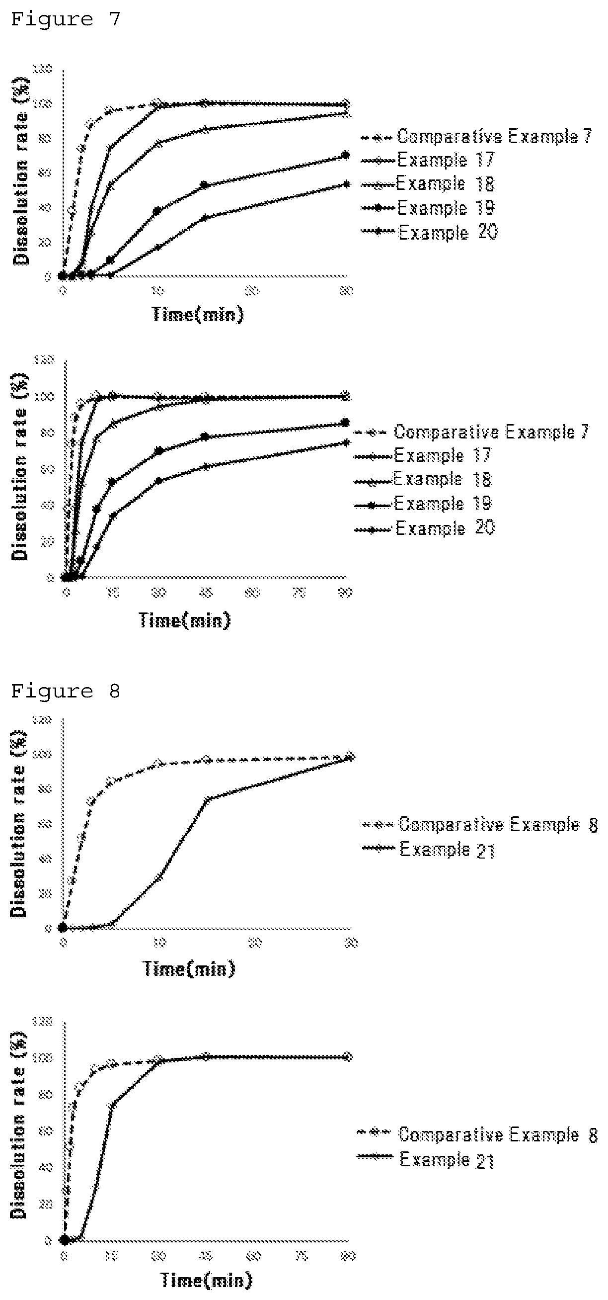 Patent US12090233 Figure 4 – Timed-elution masking particles and oral pharmaceutical composition containing the same