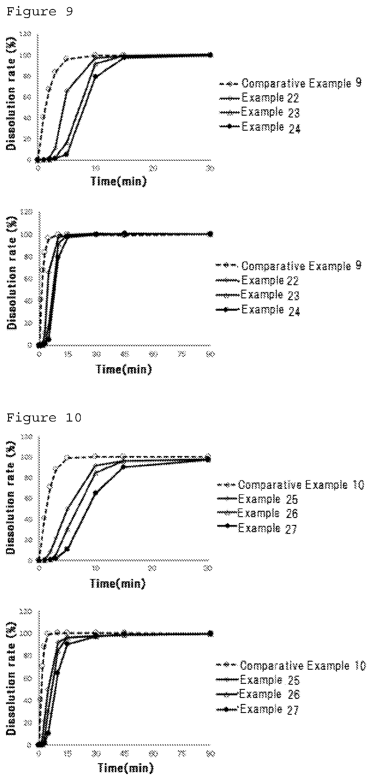 Patent US12090233 Figure 5 – Timed-elution masking particles and oral pharmaceutical composition containing the same