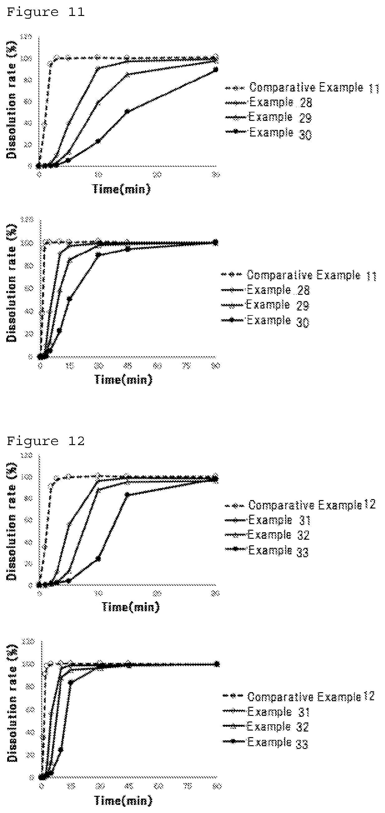 Patent US12090233 Figure 6 – Timed-elution masking particles and oral pharmaceutical composition containing the same