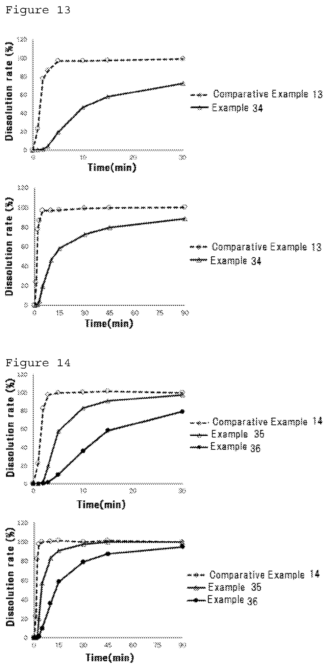Patent US12090233 Figure 7 – Timed-elution masking particles and oral pharmaceutical composition containing the same