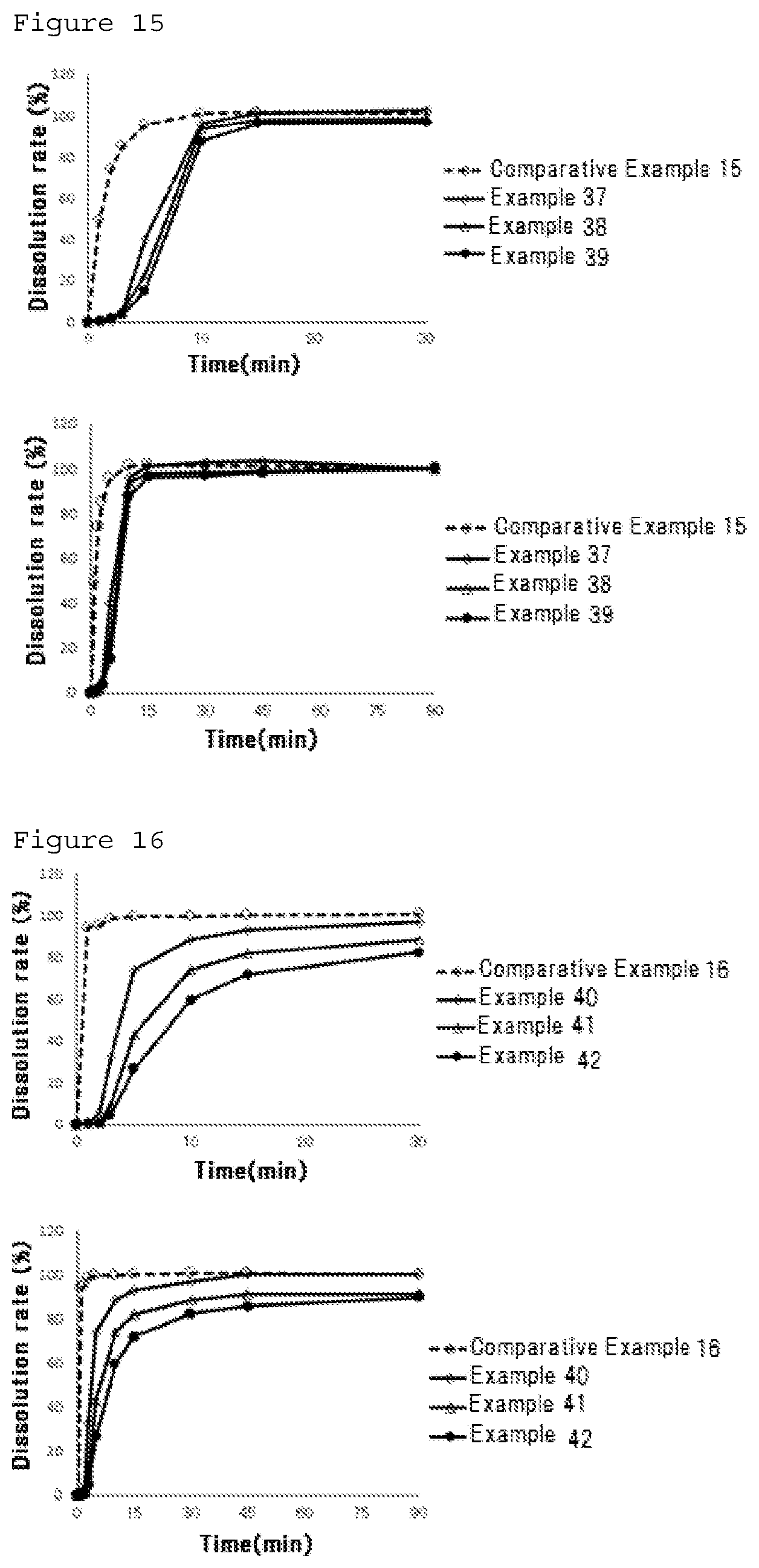Patent US12090233 Figure 8 – Timed-elution masking particles and oral pharmaceutical composition containing the same