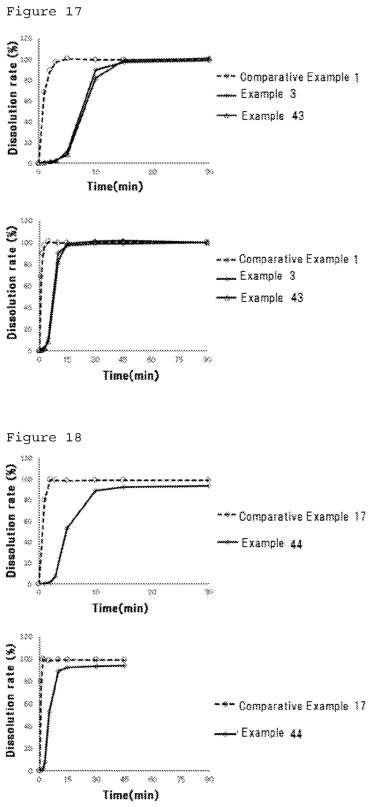Patent US12090233 Figure 9 – Timed-elution masking particles and oral pharmaceutical composition containing the same