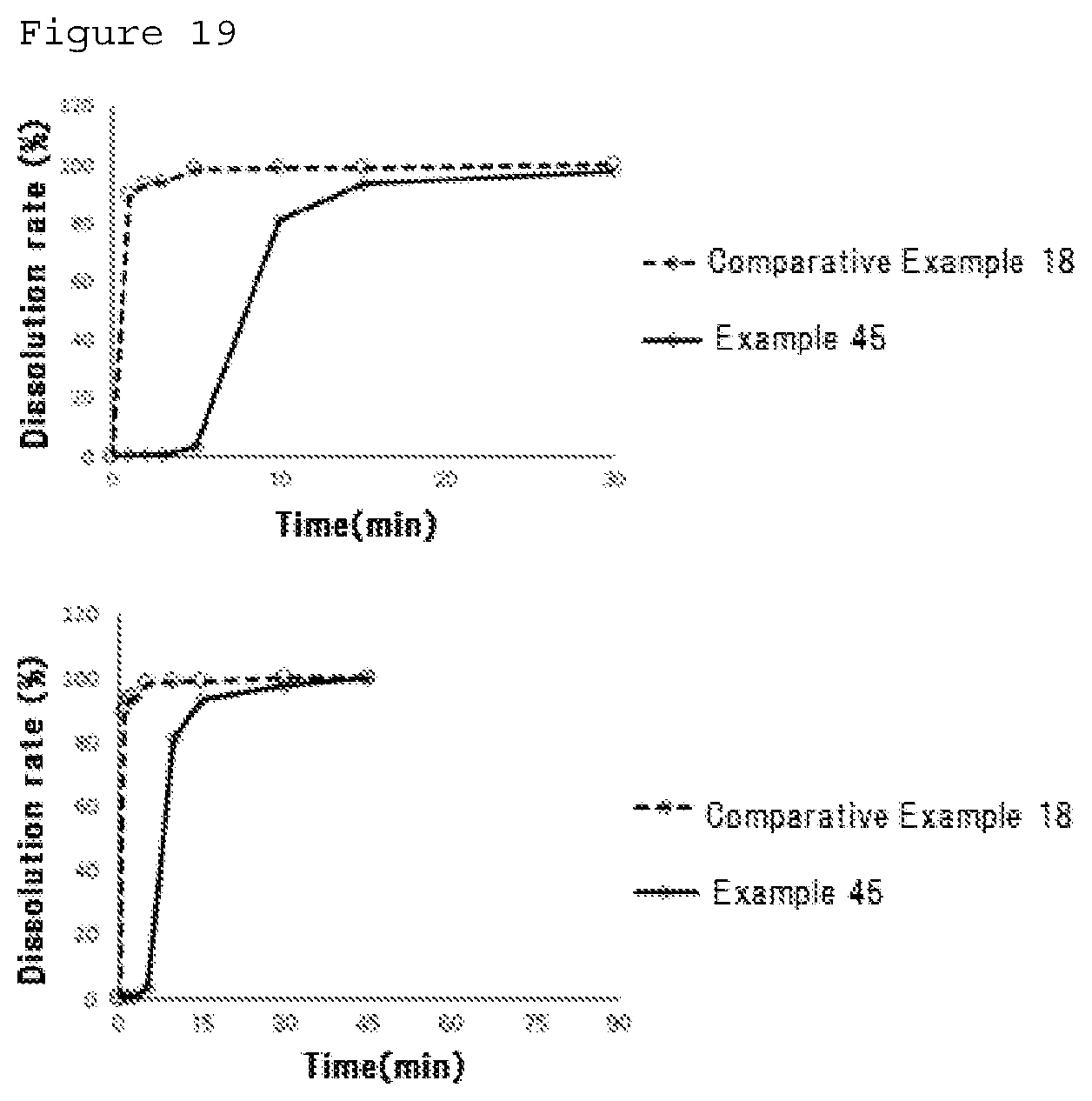 Patent US12090233 Figure 10 – Timed-elution masking particles and oral pharmaceutical composition containing the same
