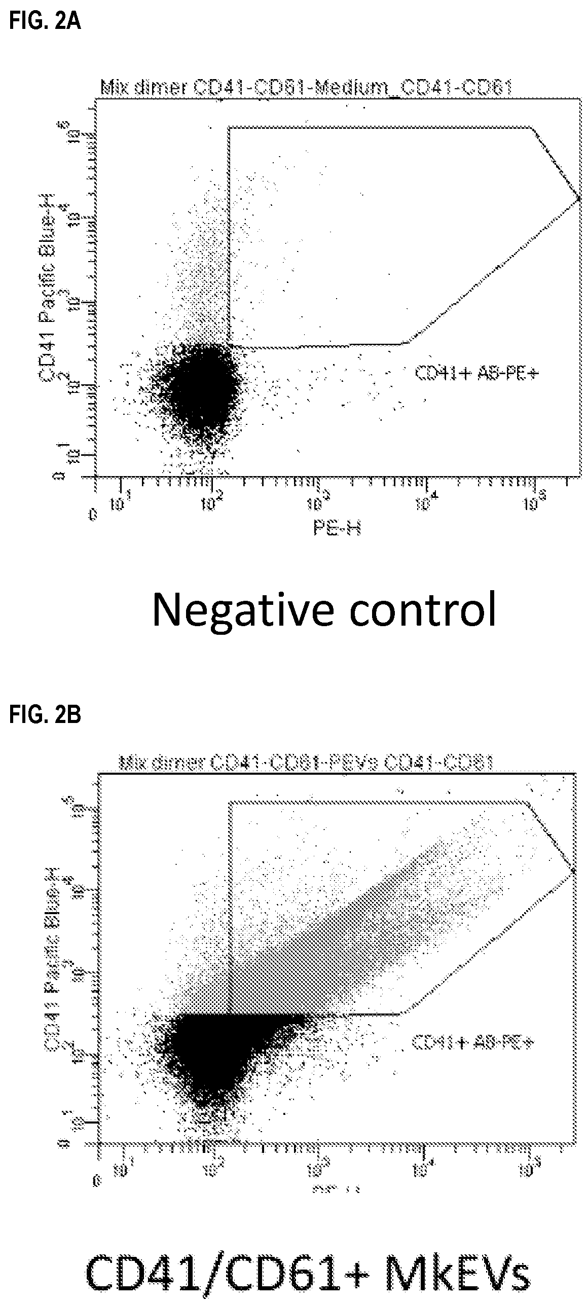 Patent US12090234 Figure 3 – Compositions and methods related to megakaryocyte-derived extracellular vesicles