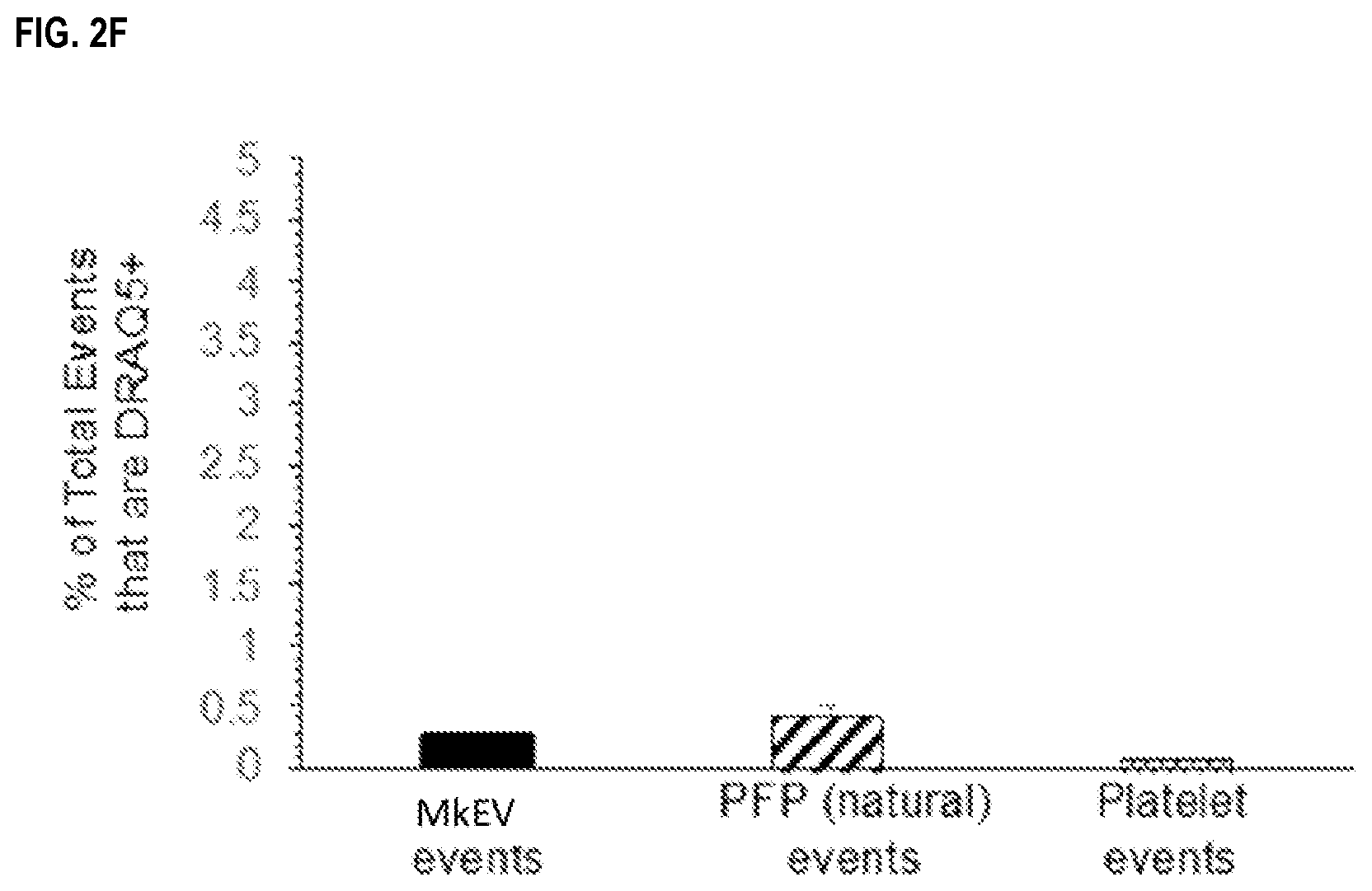 Patent US12090234 Figure 7 – Compositions and methods related to megakaryocyte-derived extracellular vesicles