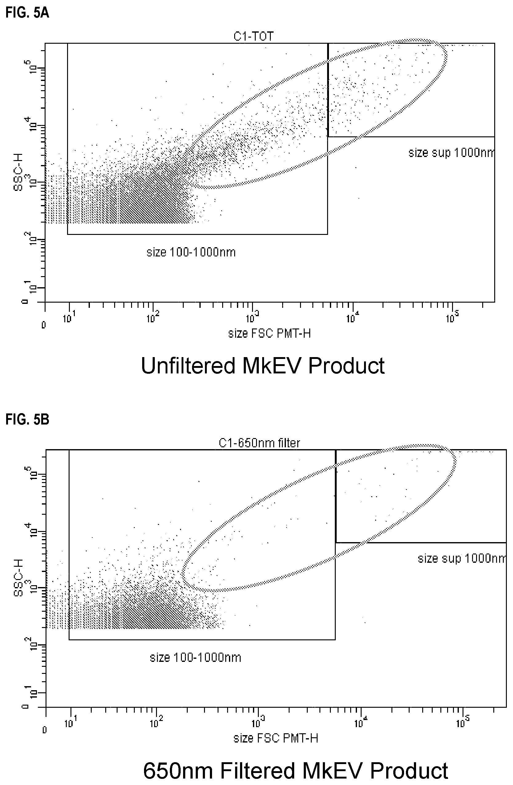 Patent US12090234 Figure 13 – Compositions and methods related to megakaryocyte-derived extracellular vesicles