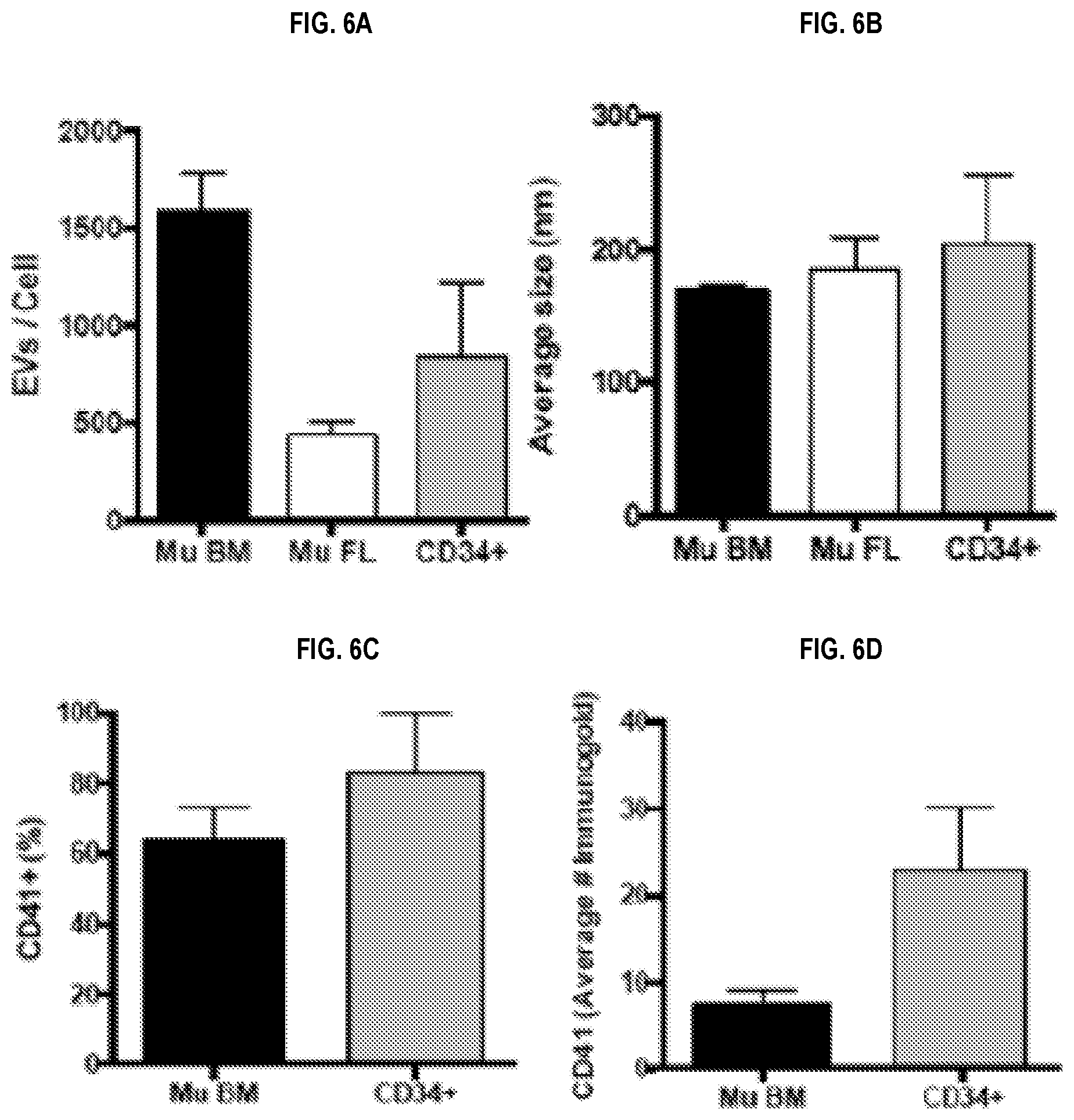 Patent US12090234 Figure 14 – Compositions and methods related to megakaryocyte-derived extracellular vesicles