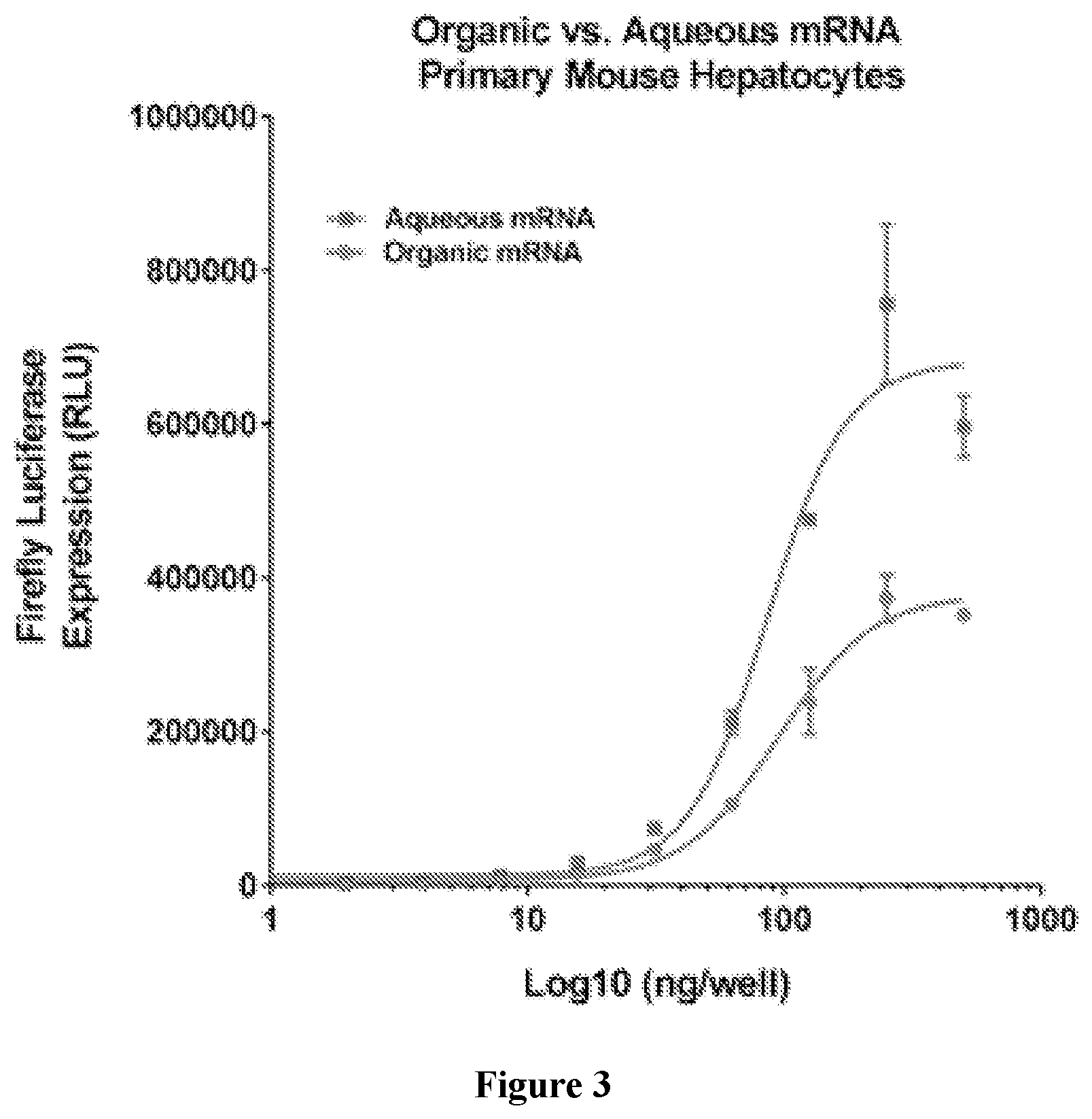 Patent US12090235 Figure 2 – Preparation of lipid nanoparticles and methods of administration thereof