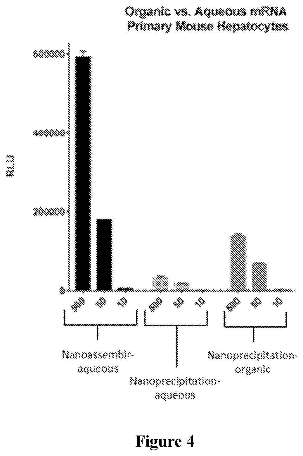 Patent US12090235 Figure 3 – Preparation of lipid nanoparticles and methods of administration thereof