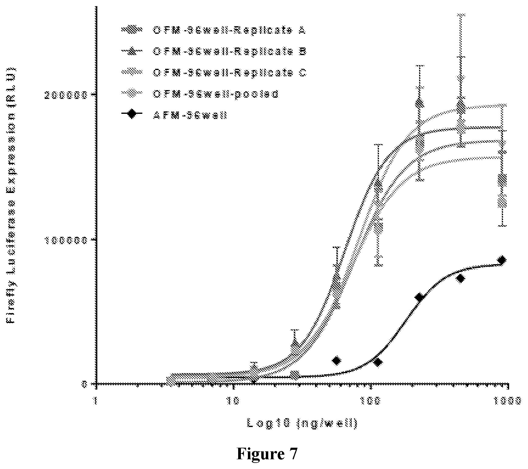 Patent US12090235 Figure 6 – Preparation of lipid nanoparticles and methods of administration thereof