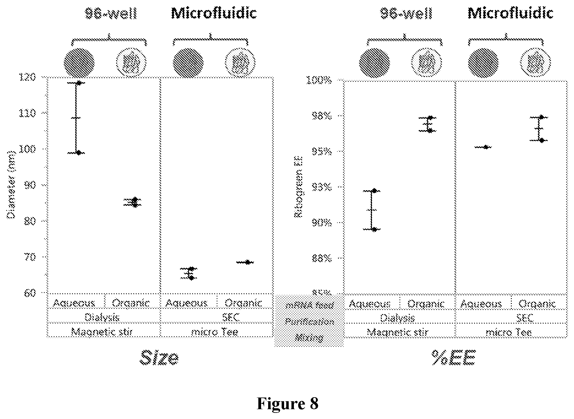 Patent US12090235 Figure 7 – Preparation of lipid nanoparticles and methods of administration thereof