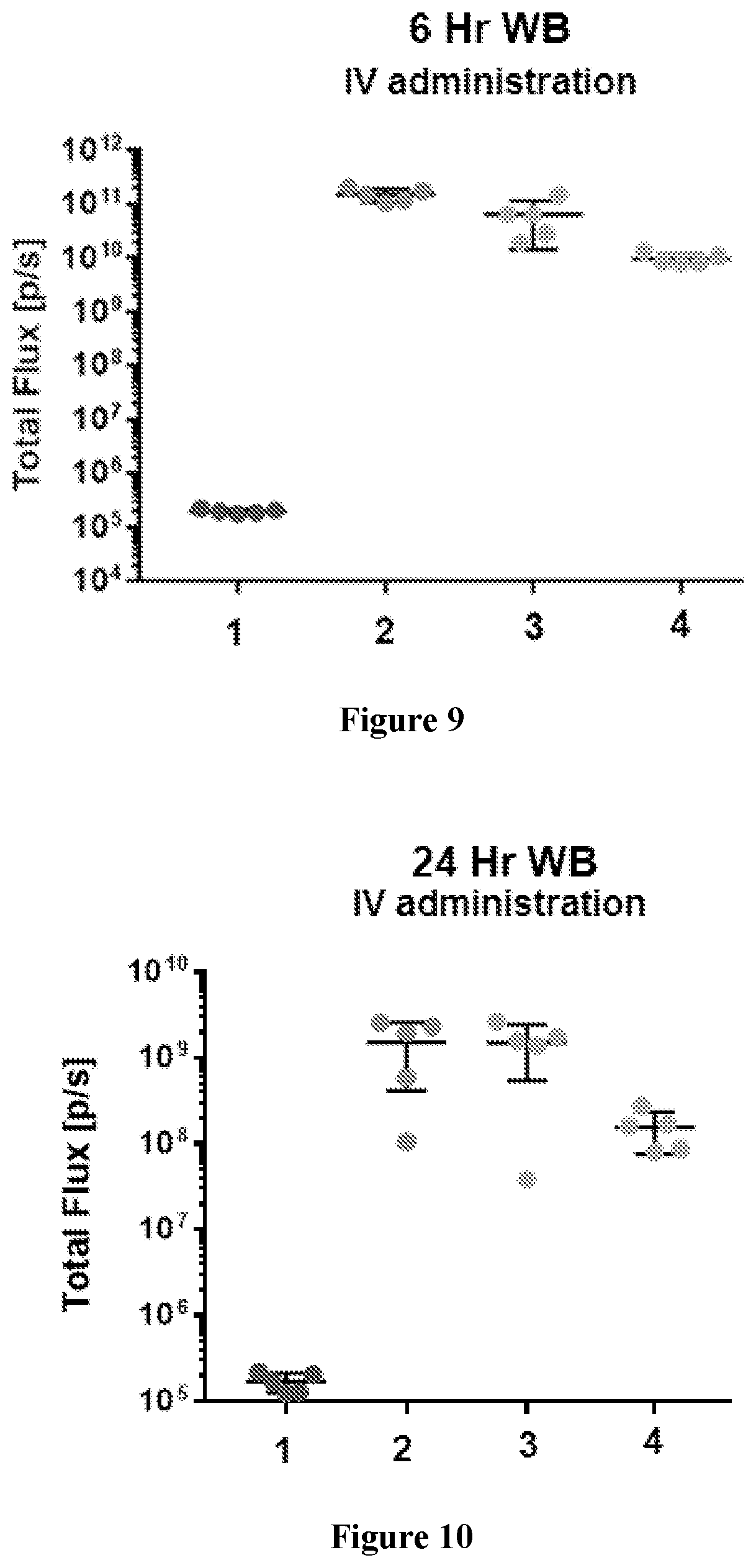 Patent US12090235 Figure 8 – Preparation of lipid nanoparticles and methods of administration thereof