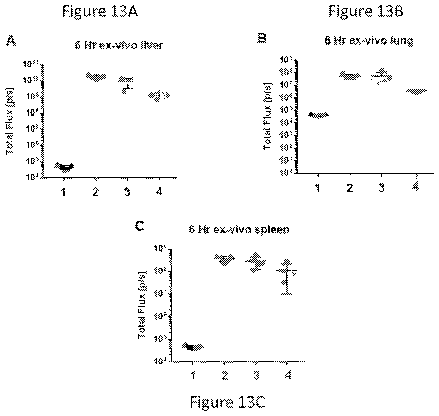 Patent US12090235 Figure 11 – Preparation of lipid nanoparticles and methods of administration thereof