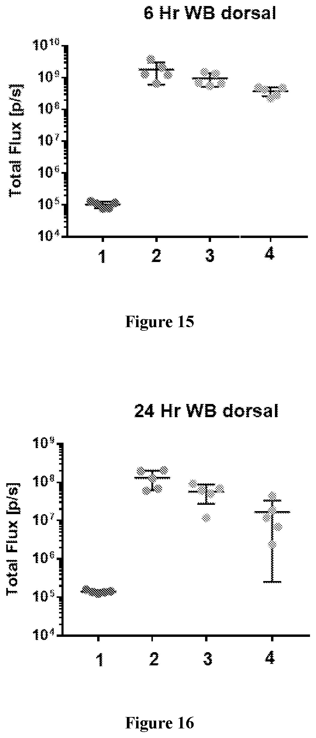 Patent US12090235 Figure 13 – Preparation of lipid nanoparticles and methods of administration thereof
