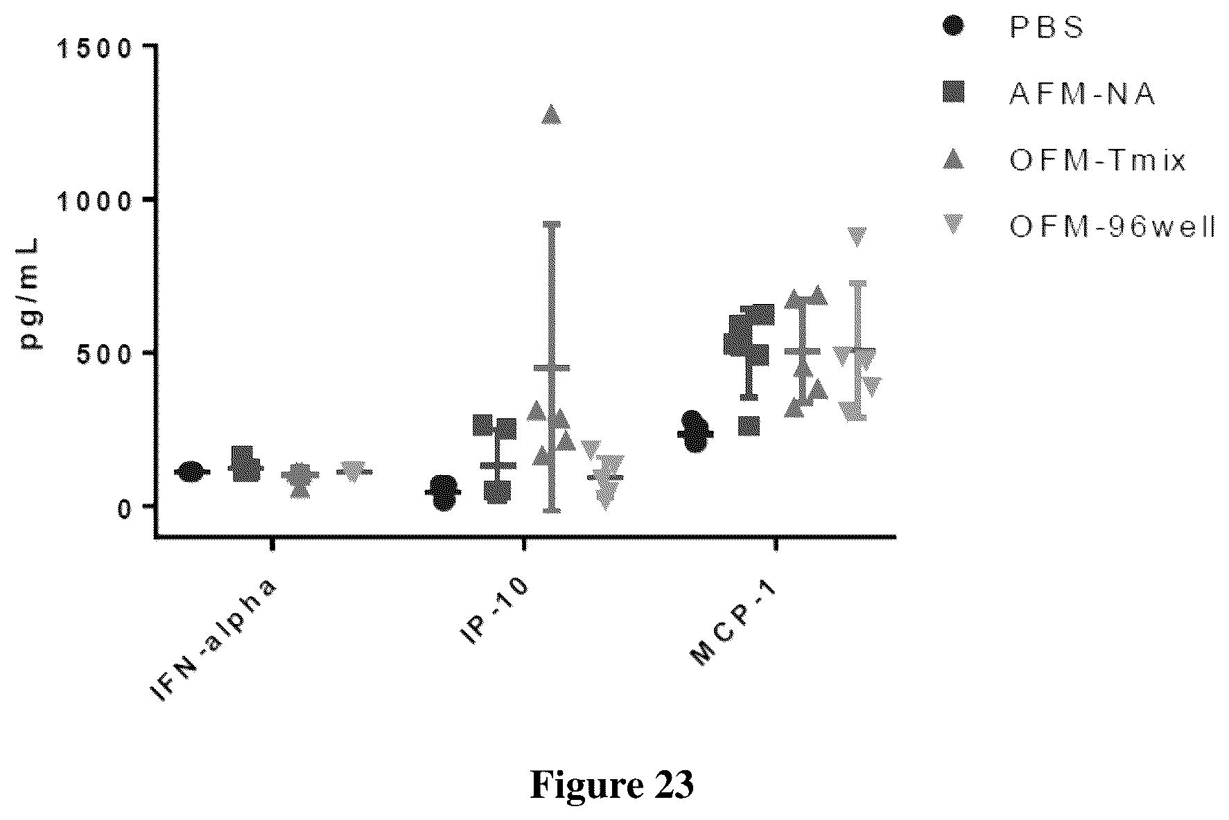 Patent US12090235 Figure 20 – Preparation of lipid nanoparticles and methods of administration thereof