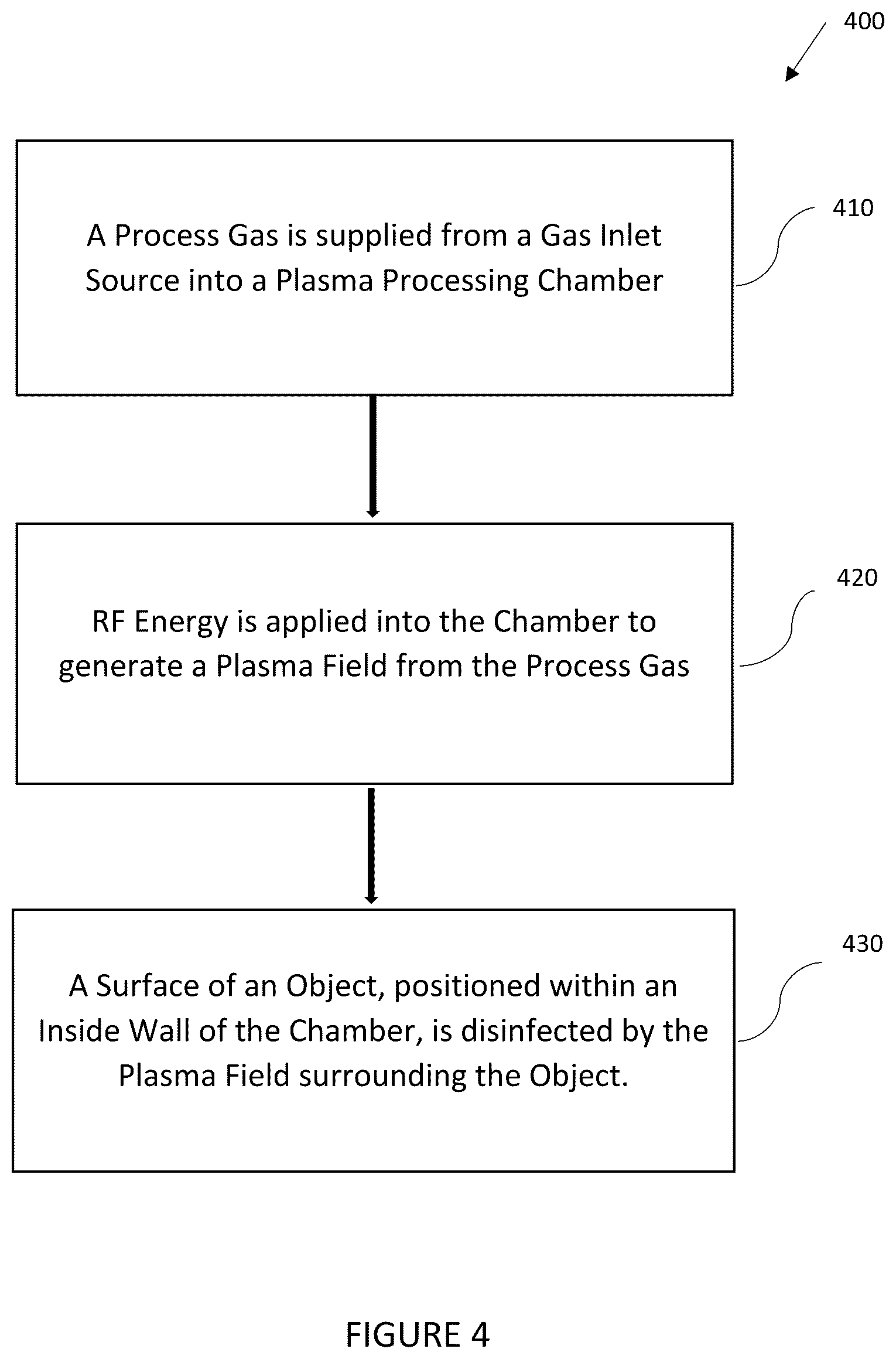 Patent US12090240 Figure 4 – Method and device for disinfection of healthcare personal protective equipment by direct application of a dry plasma field
